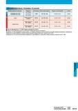 1071 Фрезерование Рекомендуемые режимы резания Mitsubishi Обрабатываемый материал Твердость Материал Скорость резания (м/мин) Подача на зуб (мм/зуб) p Каталог MITSUBISHI 2014 Металлорежущий инструмент токарный и вращающийся для машиностроения и металлообработки Стр. K115