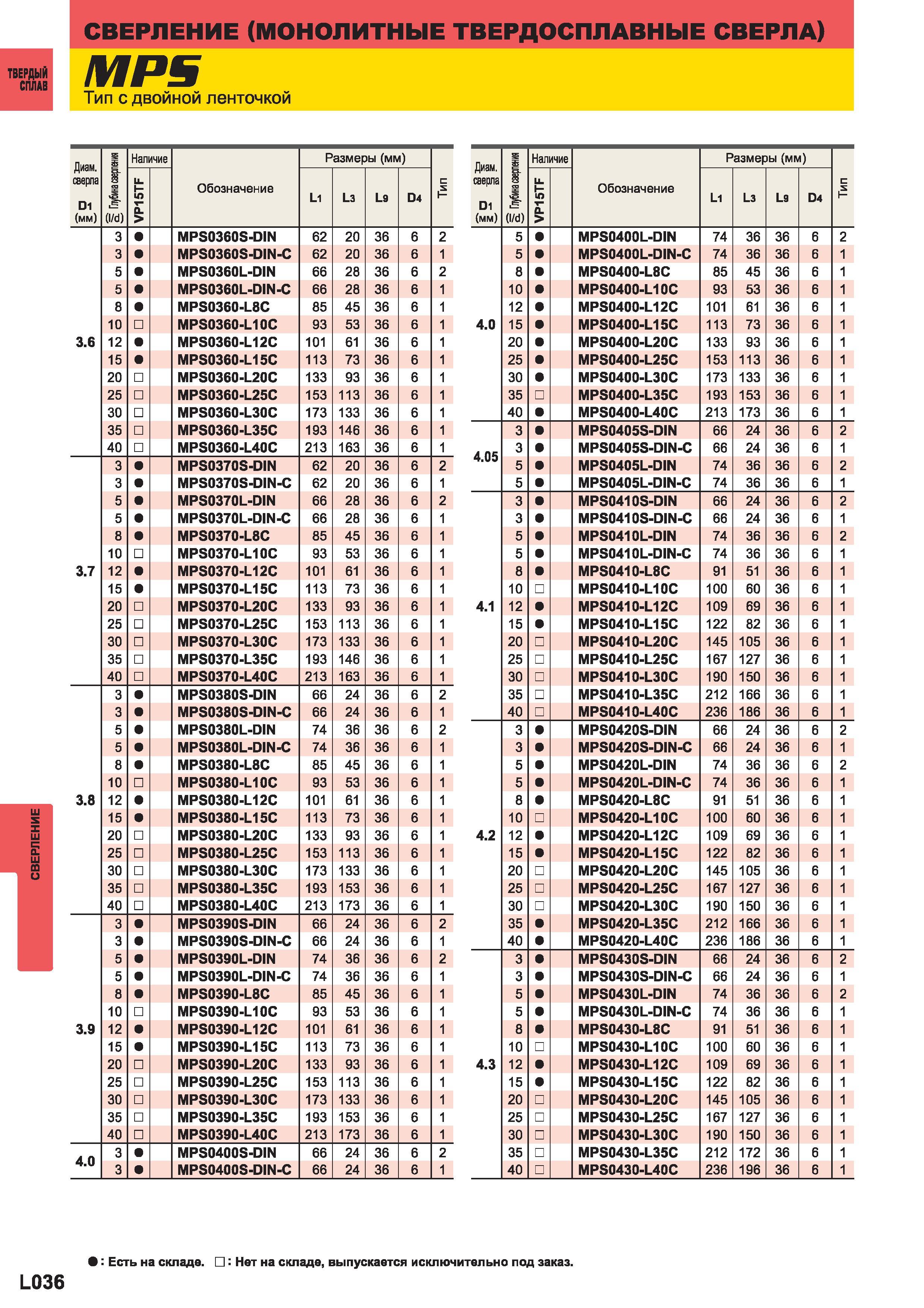 1114 Монолитные твердосплавные свёрла Mitsubishi МР5 Тип с двойной ленточкой Каталог MITSUBISHI 2014 Металлорежущий инструмент токарный и вращающийся Стр. L036