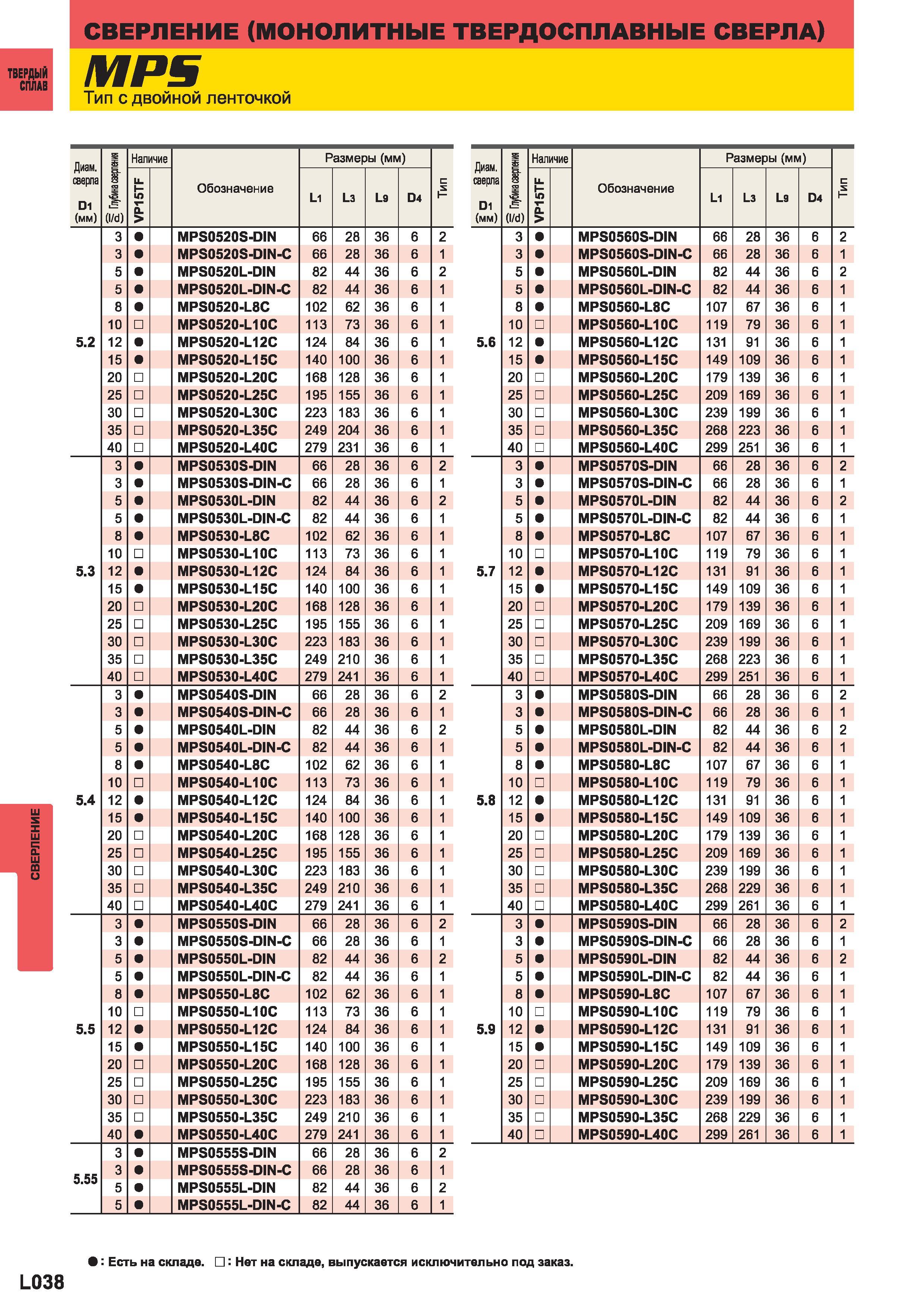 1116 Монолитные твердосплавные сверла Mitsubishi МР5 Тип с двойной ленточкой Диаметр сверла 1 (мм) S в f (I d) Наличие Обозначение Размеры (мм) с VP15 Каталог MITSUBISHI 2014 Металлорежущий инструмент токарный и вращающийся Стр. L038