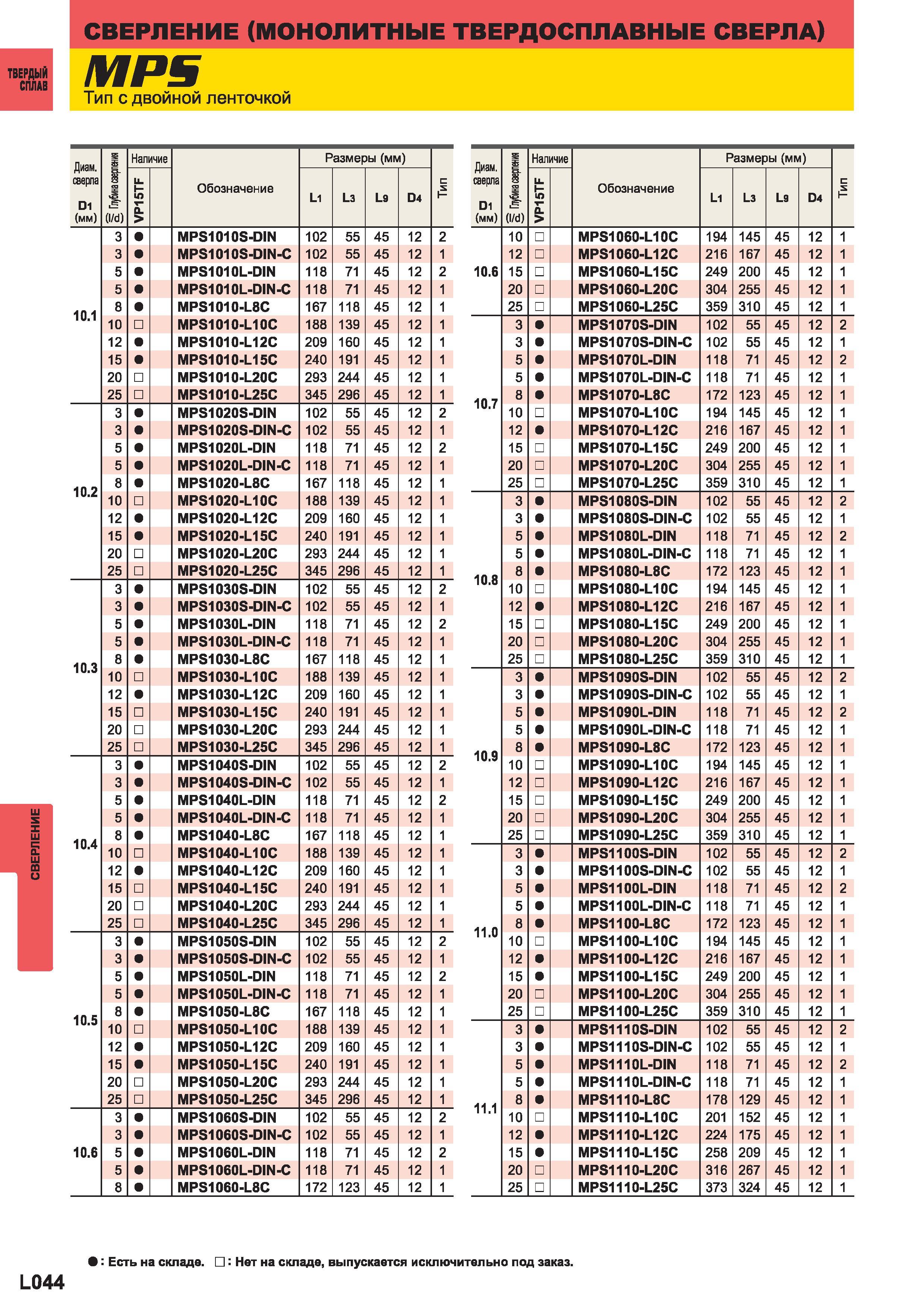 1122 Монолитные твердосплавные свёрла Mitsubishi IMPS Тип с двойной ленточкой Диаметр сверла 1 (мм) S в f (I d) Наличие Обозначение Размеры (мм) с VP1 Каталог MITSUBISHI 2014 Металлорежущий инструмент токарный и вращающийся Стр. L044