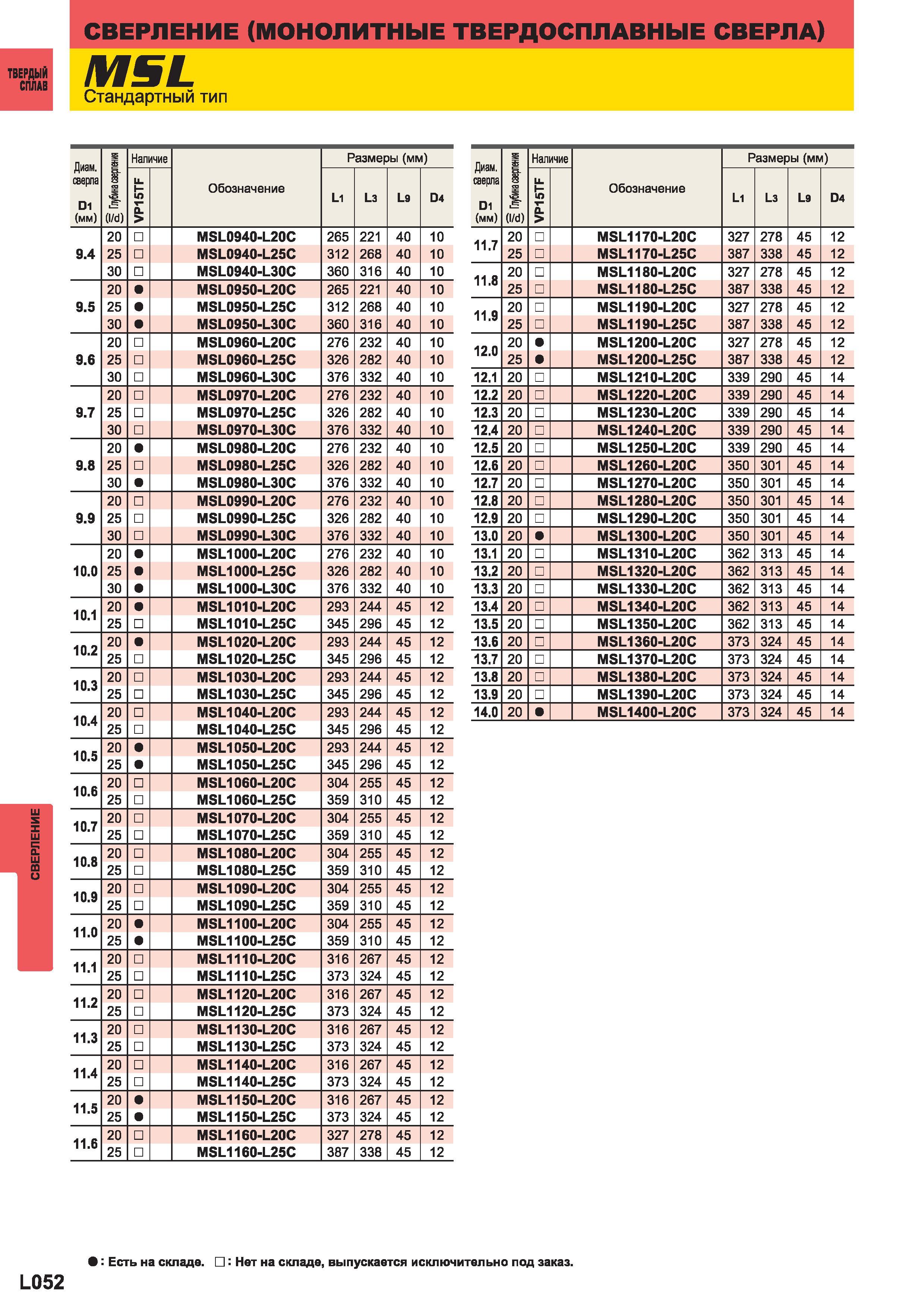 1130 Монолитные твердосплавные свёрла Mitsubishi M5L Стандартный тип Диаметр сверла 1 (мм) S Наличие Размеры (мм) f (l d) VP15TF Обозначение L1 L3 L9 Каталог MITSUBISHI 2014 Металлорежущий инструмент токарный и вращающийся Стр. L052