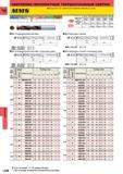 1136 Японский сверлильный металлорежущий инструмент Mitsubishi для высокоточного и эффективного сверления нержавеющих сталей Спиральные цельные сверла Каталог MITSUBISHI 2014 Металлорежущий инструмент токарный и вращающийся для машиностроения и металлообработки Стр. L058