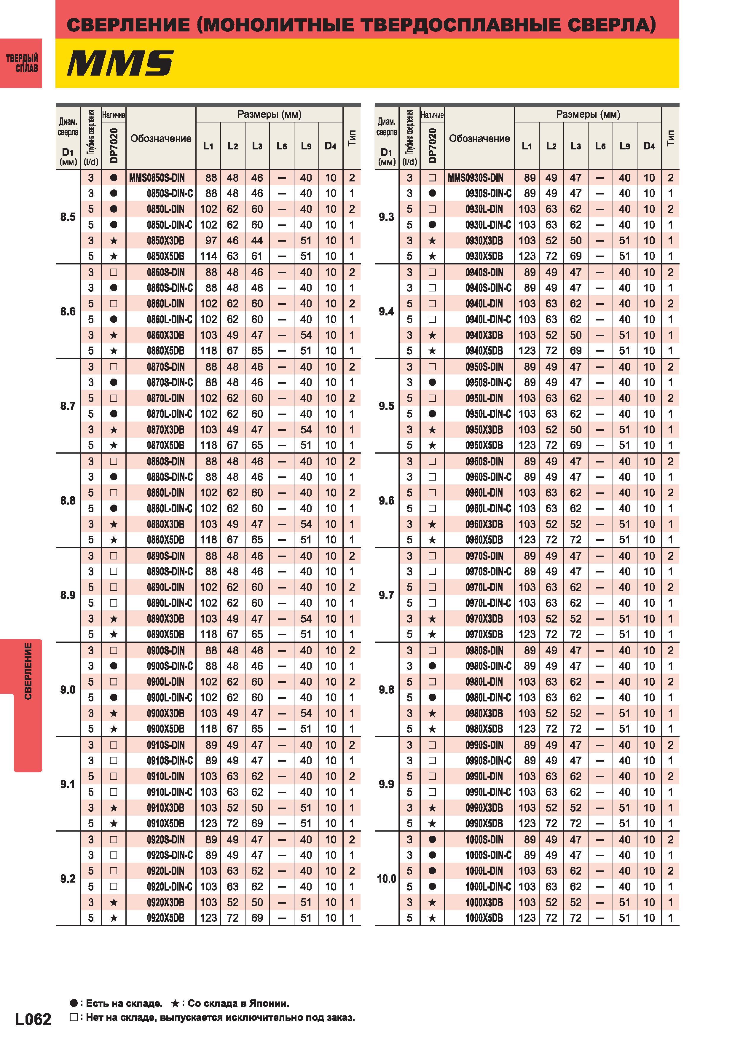 1140 Монолитные твердосплавные свёрла Mitsubishi ММ Диаметр сверла D1 (мм) S i (I d) Наличие Обозначение Размеры (мм)H Диаметр сверла D1 (мм) g Глубин Каталог MITSUBISHI 2014 Металлорежущий инструмент токарный и вращающийся Стр. L062