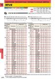 1150 Монолитные твердосплавные свёрла Mitsubishi MIMS Углеродистая сталь Легированная сталь Закалённая сталь Нержавеющая сталь Чугун Лёгкий сплав Жаро Каталог MITSUBISHI 2014 Металлорежущий инструмент токарный и вращающийся для машиностроения и металлообработки Стр. L072