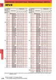 1154 Монолитные твердосплавные свёрла Mitsubishi М1 15 L076 Диаметр сверла D1 (мм) S i (I d) Наличие Обозначение Размеры (мм)H TF15 L1 L2 L3 L9 D4 3 M Каталог MITSUBISHI 2014 Металлорежущий инструмент токарный и вращающийся для машиностроения и металлообработки Стр. L076