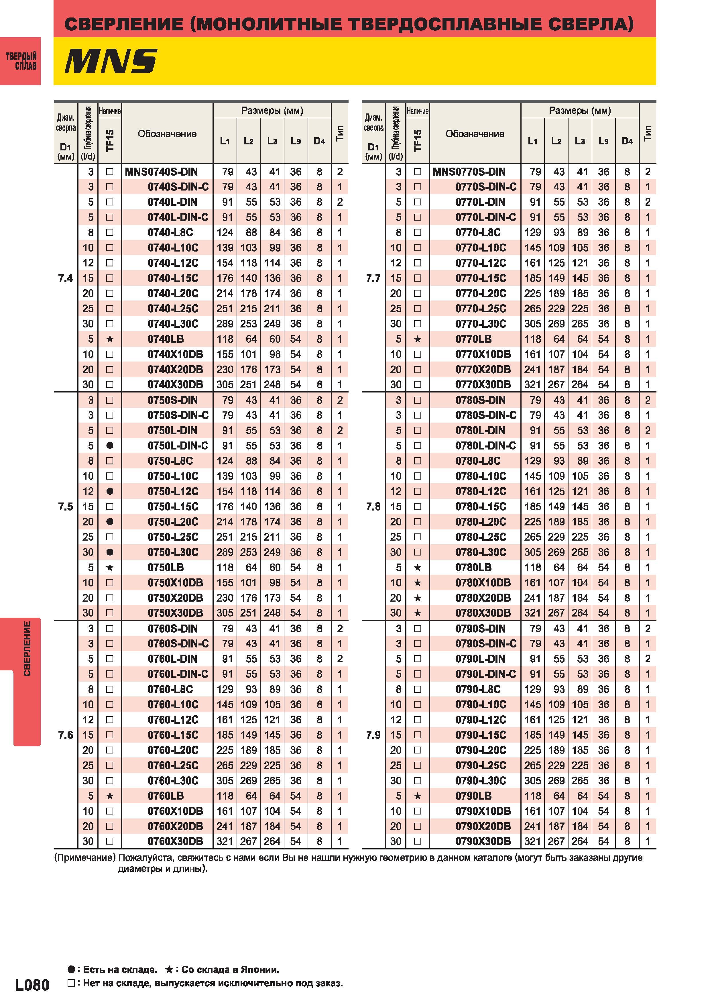 1158 Монолитные твердосплавные свёрла Mitsubishi М1 15 Диаметр сверла D1 (мм) S i (I d) Наличие Обозначение Размеры (мм)H TF15 L1 L2 L3 L9 D4 3 MNS074 Каталог MITSUBISHI 2014 Металлорежущий инструмент токарный и вращающийся Стр. L080