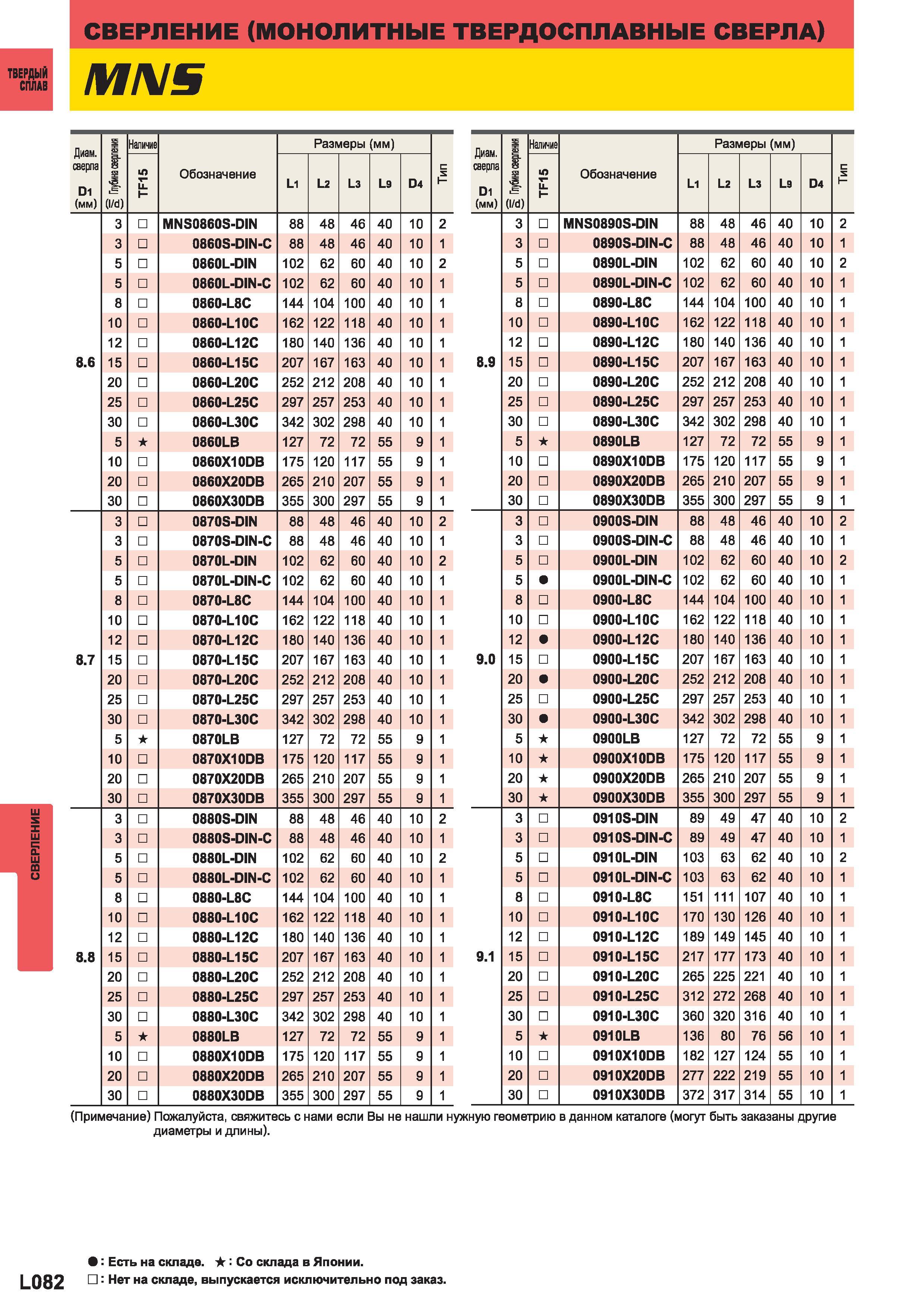 1160 Монолитные твердосплавные свёрла Mitsubishi Диаметр сверла D1 (мм) S i (I d) Наличие Обозначение Размеры (мм)H Диаметр сверла D1 (мм) а Глубина с Каталог MITSUBISHI 2014 Металлорежущий инструмент токарный и вращающийся Стр. L082