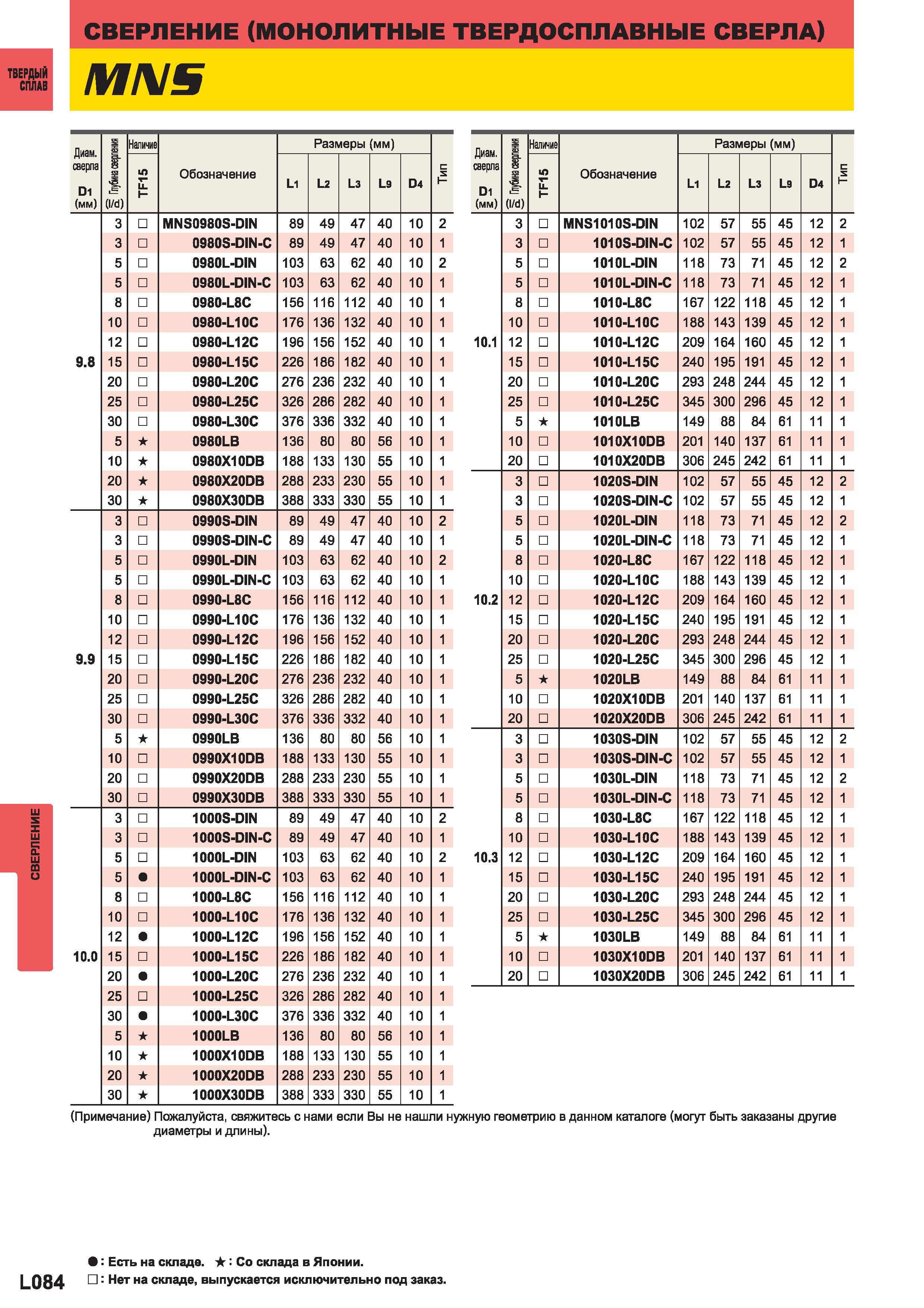 1162 Монолитные твердосплавные свёрла Mitsubishi Диаметр сверла D1 (мм) S i (I d) Наличие Обозначение Размеры (мм)Диаметр сверла D1 (мм) а Глубина све Каталог MITSUBISHI 2014 Металлорежущий инструмент токарный и вращающийся Стр. L084