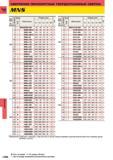 1162 Монолитные твердосплавные свёрла Mitsubishi Диаметр сверла D1 (мм) S i (I d) Наличие Обозначение Размеры (мм)Диаметр сверла D1 (мм) а Глубина све Каталог MITSUBISHI 2014 Металлорежущий инструмент токарный и вращающийся для машиностроения и металлообработки Стр. L084