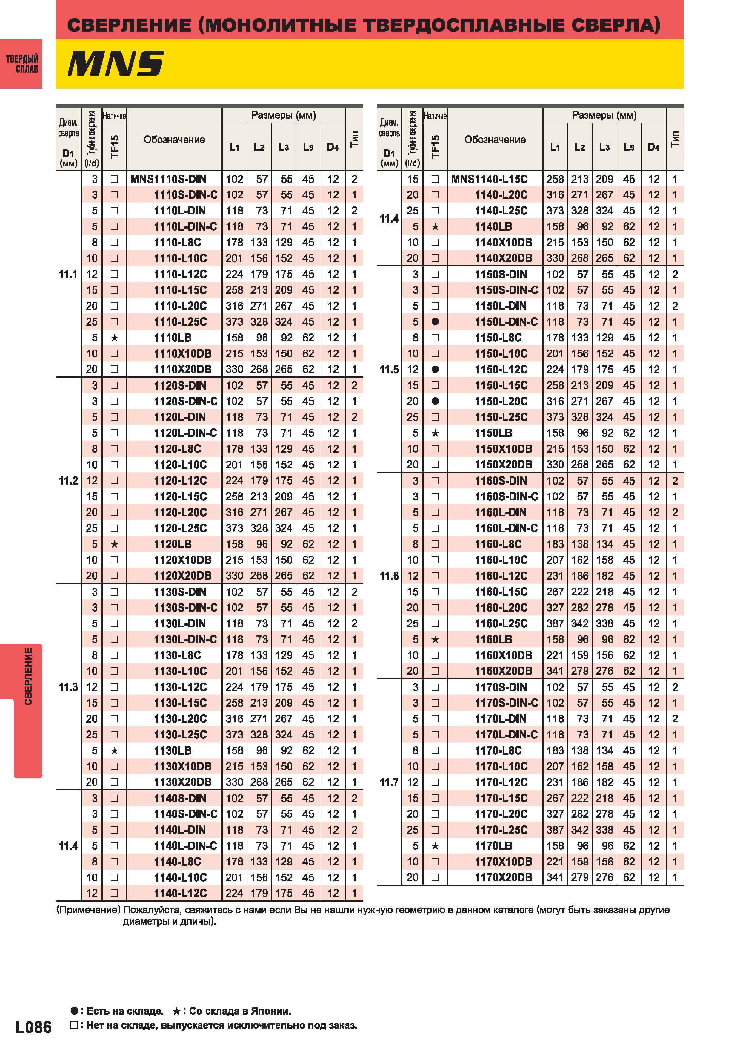 1164 Монолитные твердосплавные свёрла Mitsubishi MNS Диаметр сверла D1 (мм) S 1 (I d) Наличие Обозначение Размеры (мм)H Диаметр сверла D1 (мм) а Глуби Каталог MITSUBISHI 2014 Металлорежущий инструмент токарный и вращающийся Стр. L086