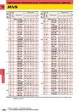 1164 Монолитные твердосплавные свёрла Mitsubishi MNS Диаметр сверла D1 (мм) S 1 (I d) Наличие Обозначение Размеры (мм)H Диаметр сверла D1 (мм) а Глуби Каталог MITSUBISHI 2014 Металлорежущий инструмент токарный и вращающийся для машиностроения и металлообработки Стр. L086