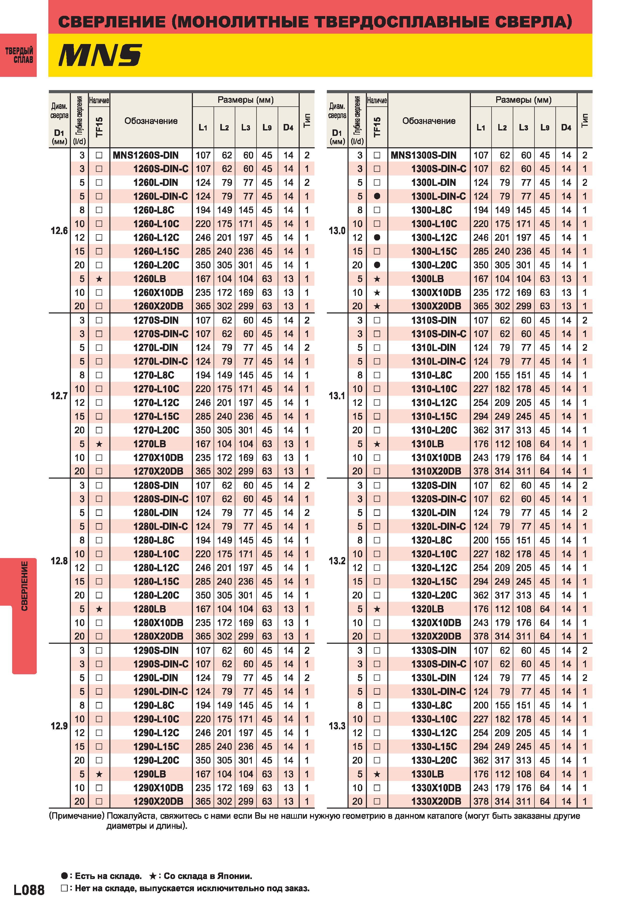 1166 Монолитные твердосплавные свёрла Mitsubishi М1 15 Диаметр сверла D1 (мм) S i (I d) Наличие Обозначение Размеры (мм)H Диаметр сверла D1 (мм) а Глу Каталог MITSUBISHI 2014 Металлорежущий инструмент токарный и вращающийся Стр. L088