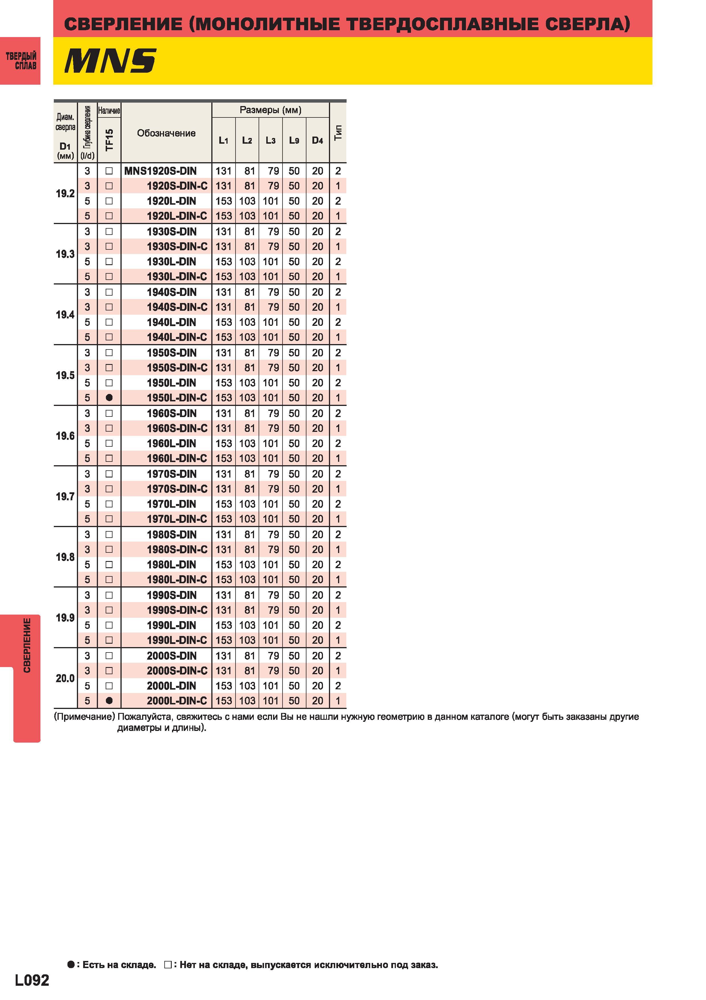 1170 Монолитные твердосплавные свёрла Mitsubishi MI IS Диаметр сверла D1 (мм) S i (I d) Наличие Обозначение Размеры (мм)H TF15 L1 L2 L3 L9 D4 3 MNS192 Каталог MITSUBISHI 2014 Металлорежущий инструмент токарный и вращающийся Стр. L092