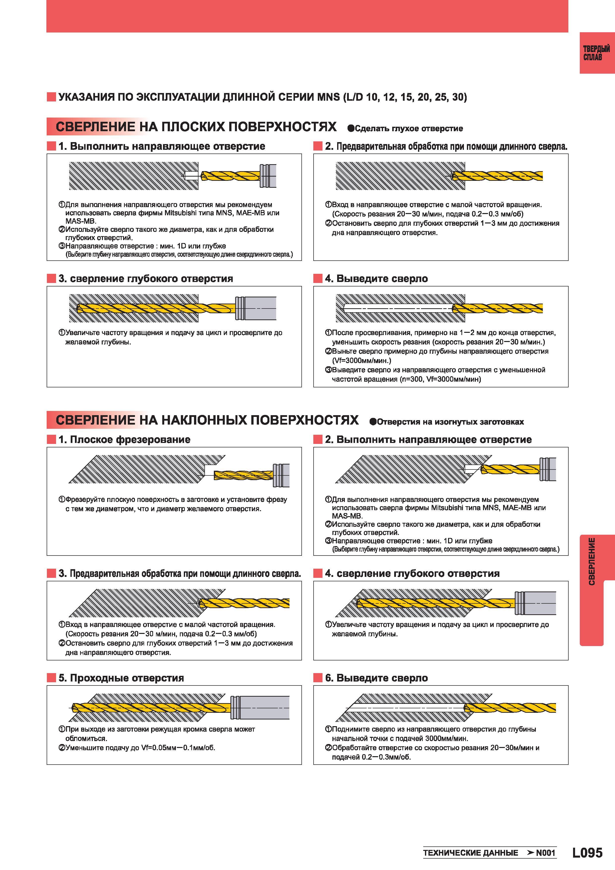 1173 Наглядные указания японской промышленной компании Митсубиси по построению технологического процесса при сверлении отверстий Каталог MITSUBISHI 2014 Металлорежущий инструмент токарный и вращающийся Стр. L095