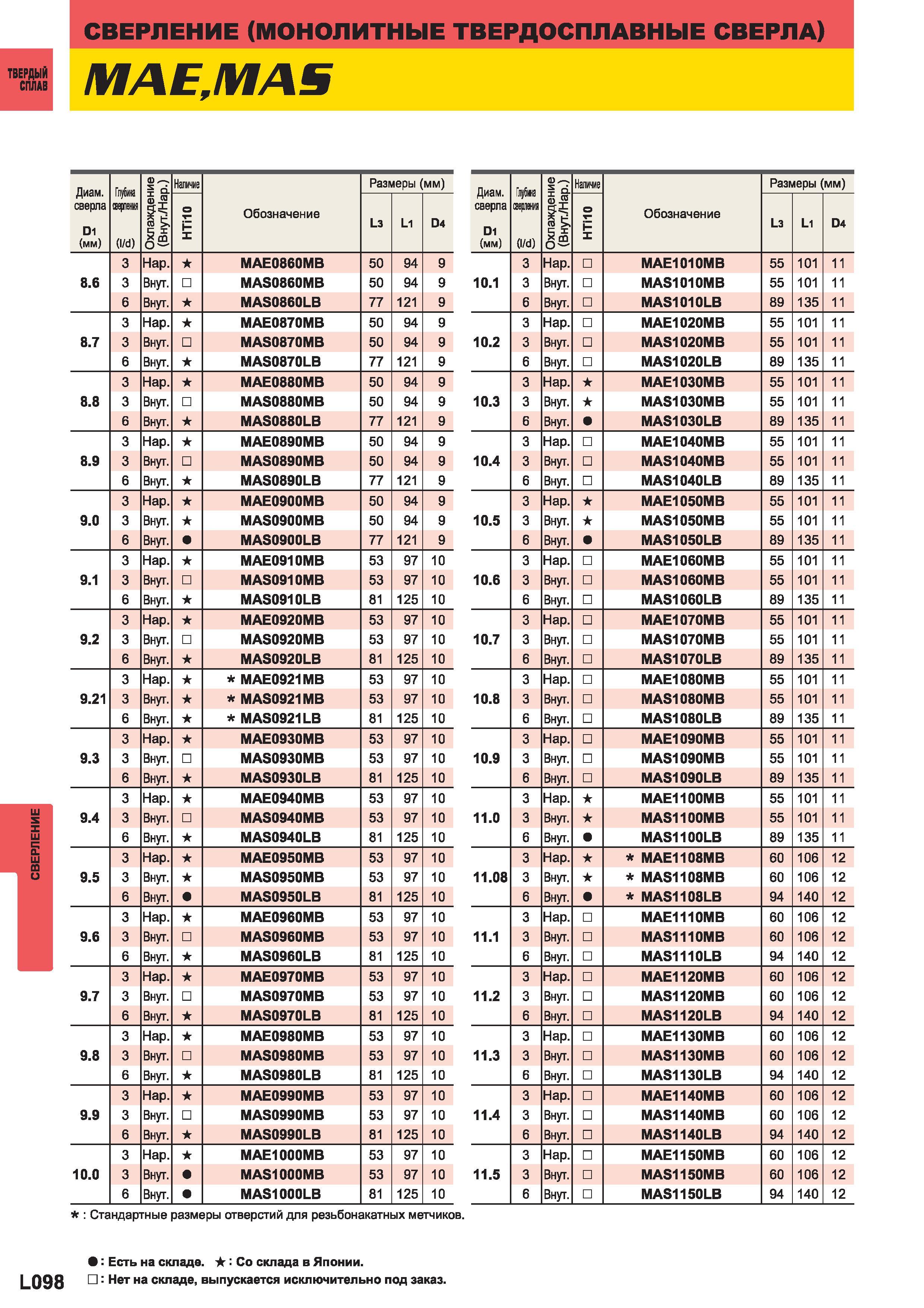1176 Монолитные твердосплавные свёрла Mitsubishi МАЕMAS Диаметр сверла 1 (мм) Глубина (I d) Охлаждение 1 (Внут Нар ) Наличие Обозначение Размеры (мм) Каталог MITSUBISHI 2014 Металлорежущий инструмент токарный и вращающийся Стр. L098