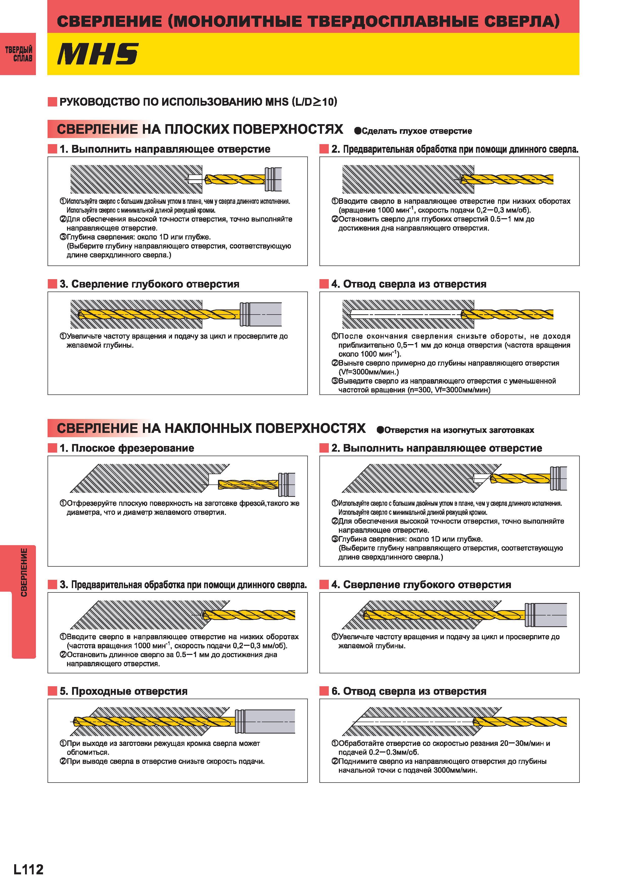 1190 Монолитные твердосплавные свёрла Mitsubishi РУКОВОДСТВО ПО ИСПОЛЬЗОВАНИЮ MHS (L D10) Сверление НА ПЛОСКИХ ПОВЕРХНОСТЯХ Сделать глухое отверстие 1 Каталог MITSUBISHI 2014 Металлорежущий инструмент токарный и вращающийся Стр. L112