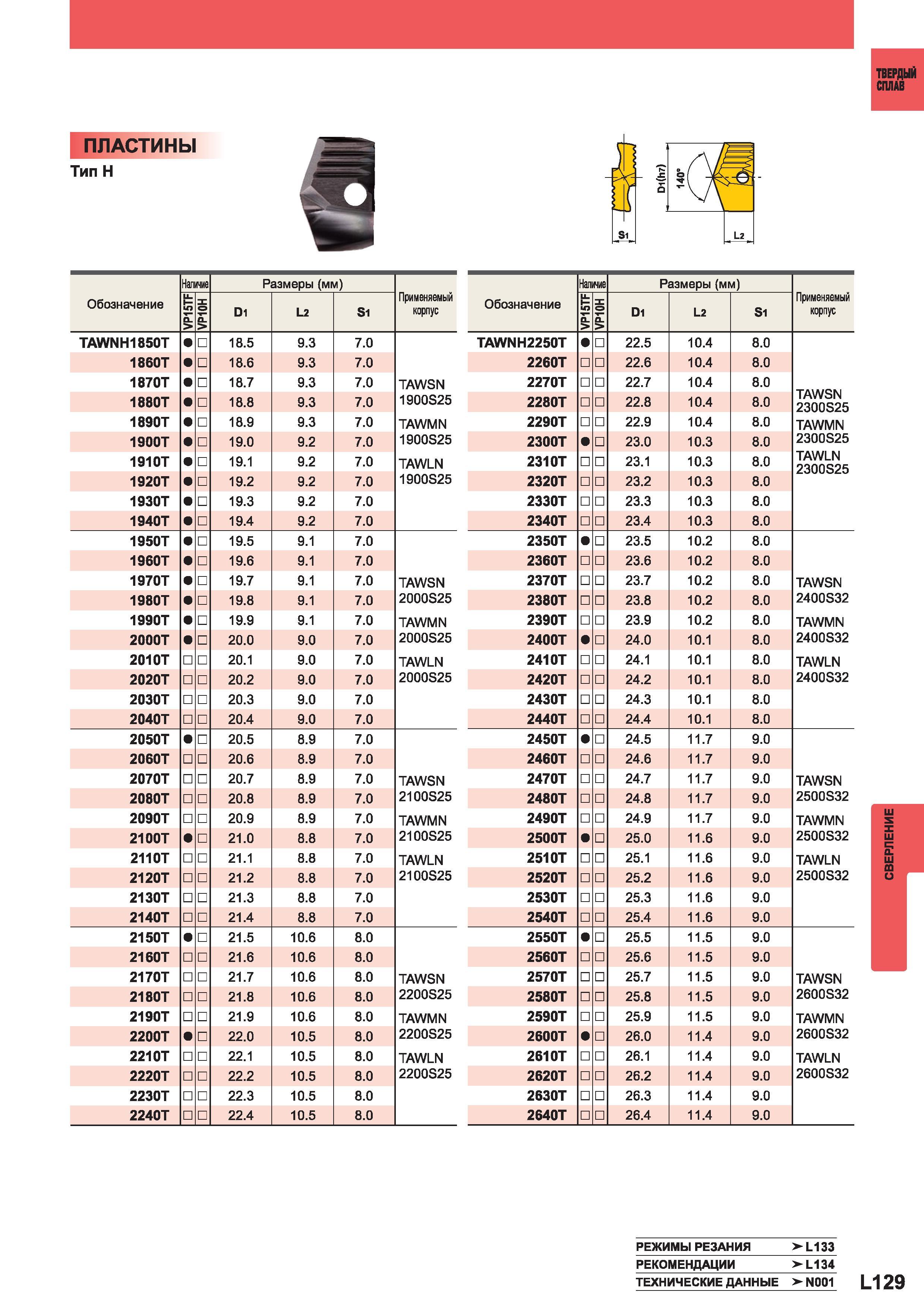 1207 Сменные режущие твердосплавные пластины Mitsubishi (Япония) для корпусных сверл Общий вид Основные размеры Обозначение по каталогу производителя Каталог MITSUBISHI 2014 Металлорежущий инструмент токарный и вращающийся Стр. L129