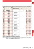 1233 Сверлильный инструмент Mitsubishi (Япония) Твердый сплав Стандартный диаметр Промежуточный диаметр Размеры (мм) Диаметр сверла D1 (мм) Наличие Об Каталог MITSUBISHI 2014 Металлорежущий инструмент токарный и вращающийся для машиностроения и металлообработки Стр. L155