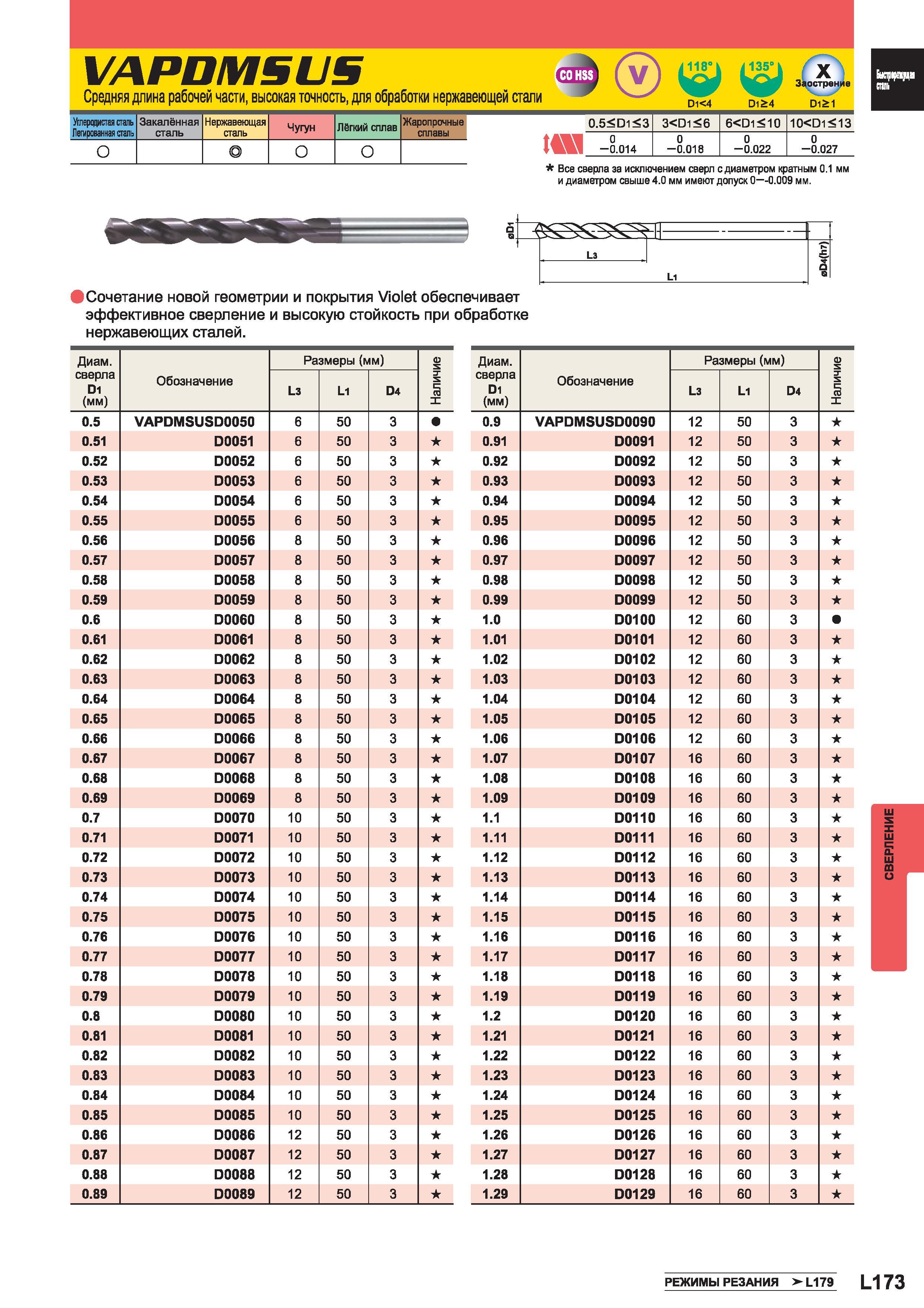 1251 Кобальтовые быстрорежущие спиральные сверла Mitsubishi VAPDMSUS из Японии Металлорежущий сверлильный инструмент со средней длиной рабочей части Каталог MITSUBISHI 2014 Металлорежущий инструмент токарный и вращающийся Стр. L173