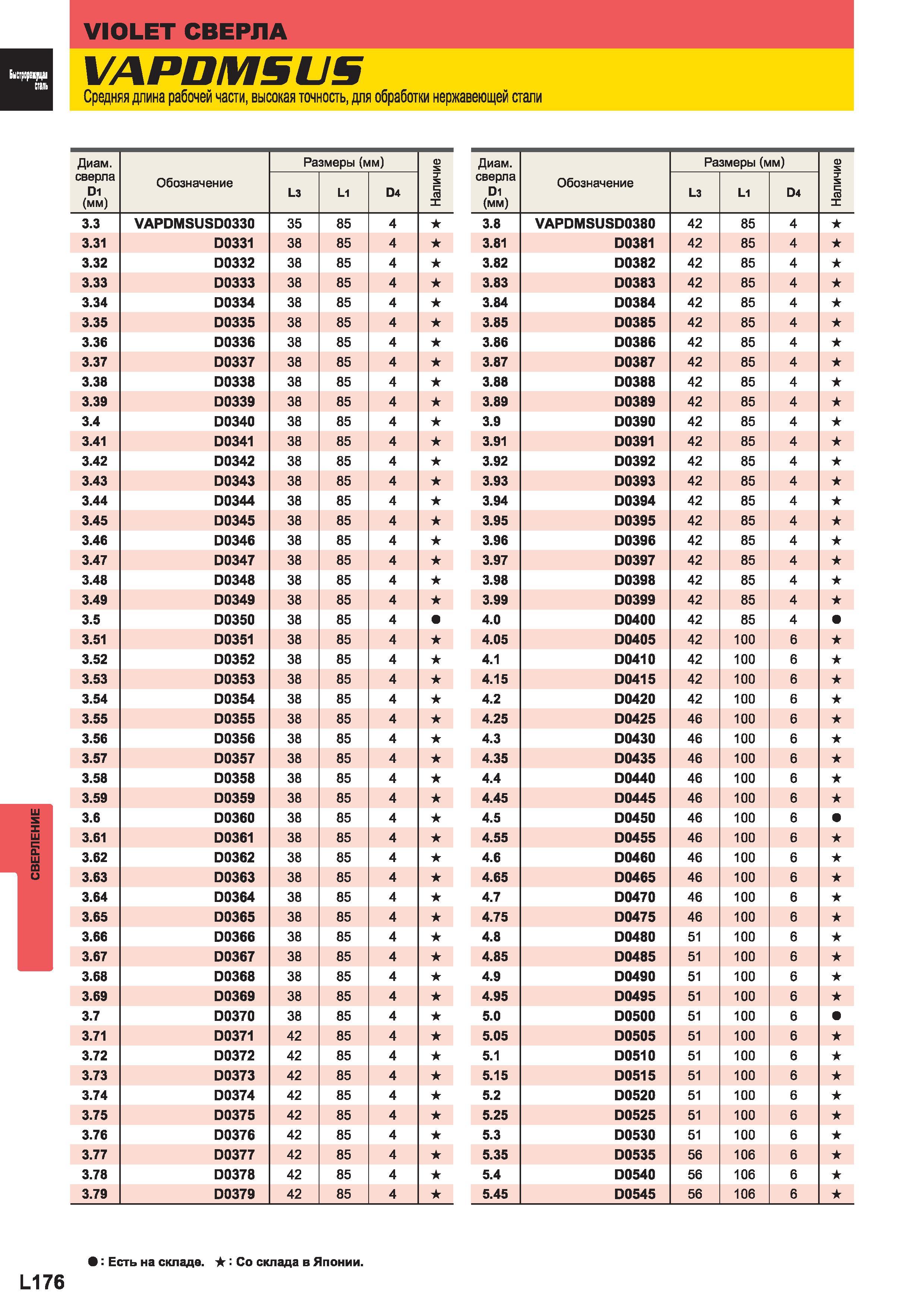 1254 Спиральные монолитные сверла Mitsubishi из быстрорежущей стали VAPDMSUS Средняя длина рабочей части высокая точность для обработки нержавеющей ст Каталог MITSUBISHI 2014 Металлорежущий инструмент токарный и вращающийся Стр. L176