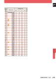 1261 Спиральные монолитные сверла Mitsubishi из быстрорежущей стали Диаметр сверла D1 (мм) Обозначение Размеры (мм) Наличие D5 L3 L1 D4 12 5 VAPDSCBD1 Каталог MITSUBISHI 2014 Металлорежущий инструмент токарный и вращающийся для машиностроения и металлообработки Стр. L183