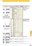 1269 Геометрия Обозначение Mitsubishi Размеры (мм) а Угол ключа N Державка И LLCS103 LLCS105 LLCS125 LLCS205 Обозначенные изделия не имеют на конце от Каталог MITSUBISHI 2014 Металлорежущий инструмент токарный и вращающийся для машиностроения и металлообработки Стр. M005