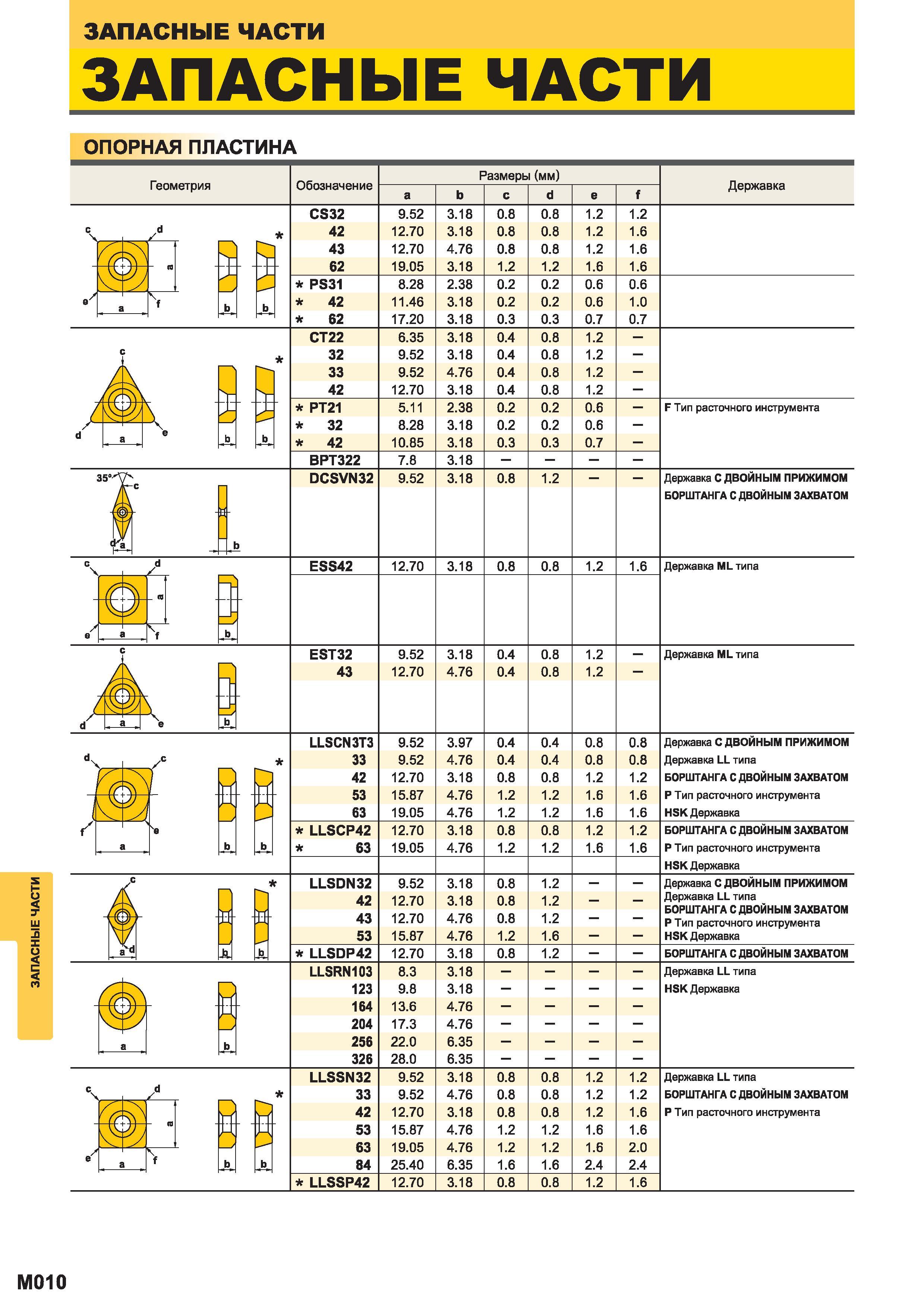 1274 Опорные (подкладные) пластины Mitsubishi Сводная иллюстрированная таблица Общий вид Основные размерные характеристики Каталог MITSUBISHI 2014 Металлорежущий инструмент токарный и вращающийся Стр. M010