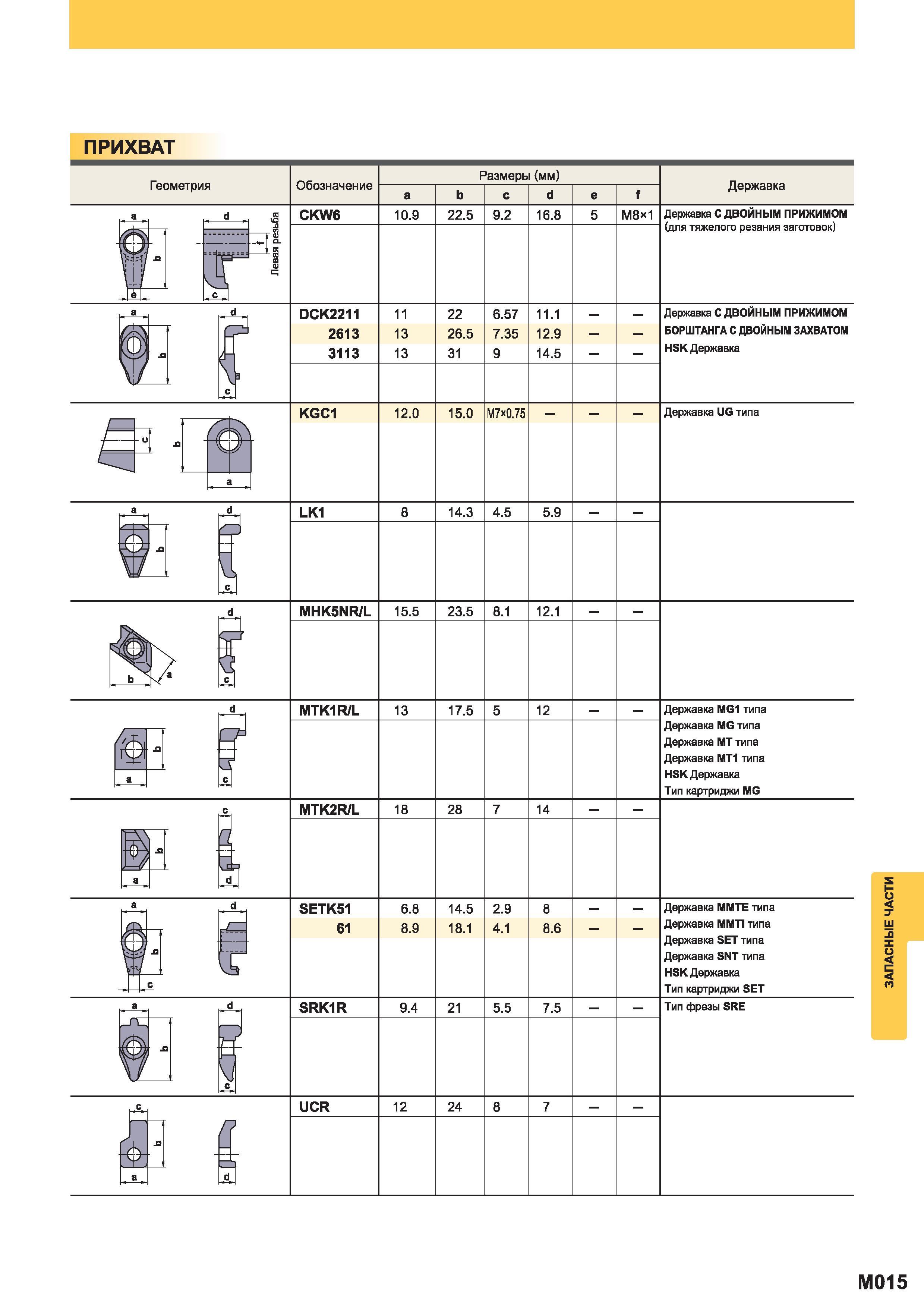 1279 ПРИХВАТ Mitsubishi Геометрия Обозначение Размеры (мм) Державка CKW6 10 9 22 5 9 2 16 8 М8 Державка С ДВОЙНЫМ ПРИЖИМОМ (для тяжелого резания загот Каталог MITSUBISHI 2014 Металлорежущий инструмент токарный и вращающийся Стр. M015