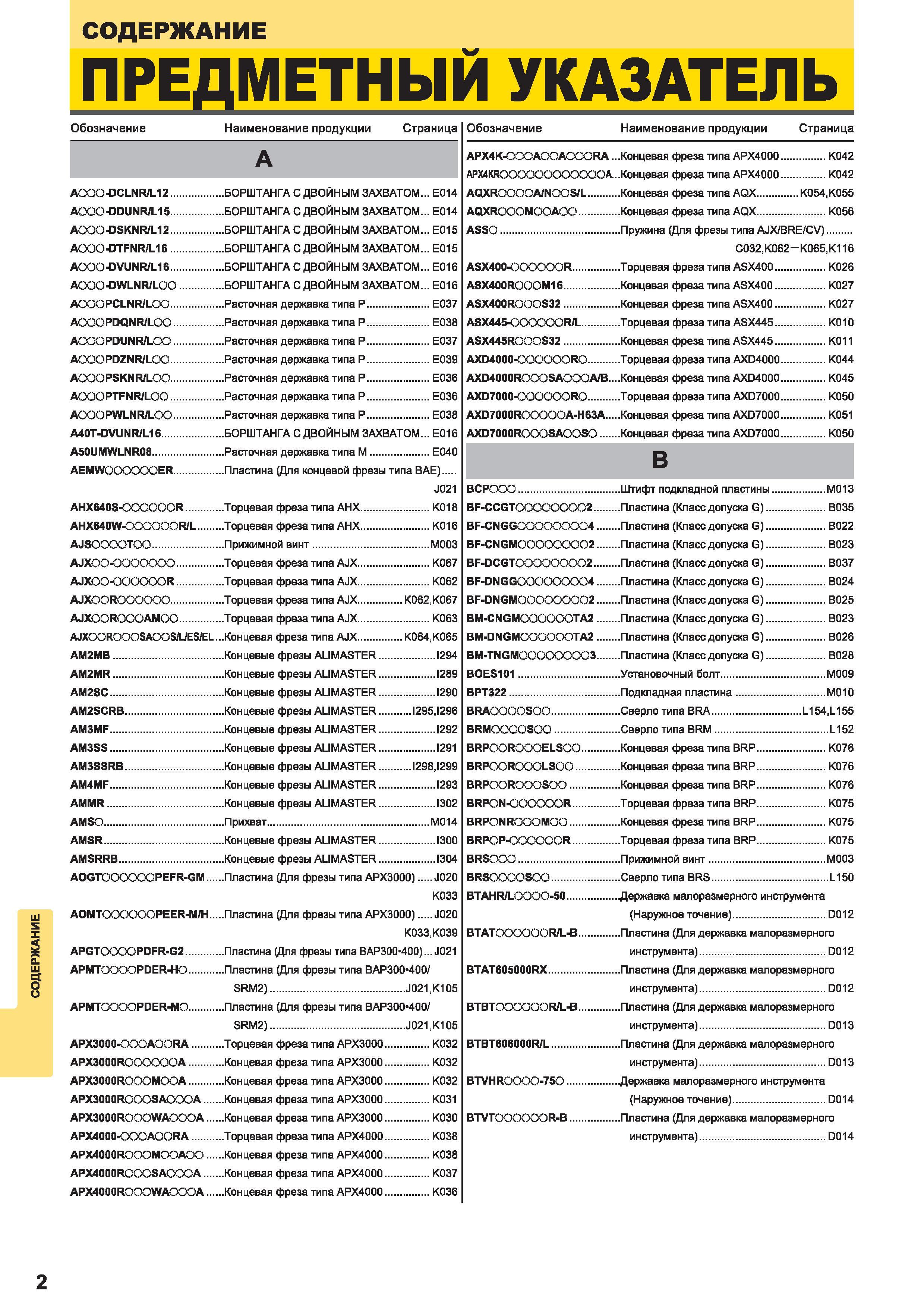 1336 Указатель каталога инструмента Mitsubishi Обозначение товарной позиции японского производителя Наименование продукции Страница источника информационного Каталог MITSUBISHI 2014 Металлорежущий инструмент токарный и вращающийся Стр. 2