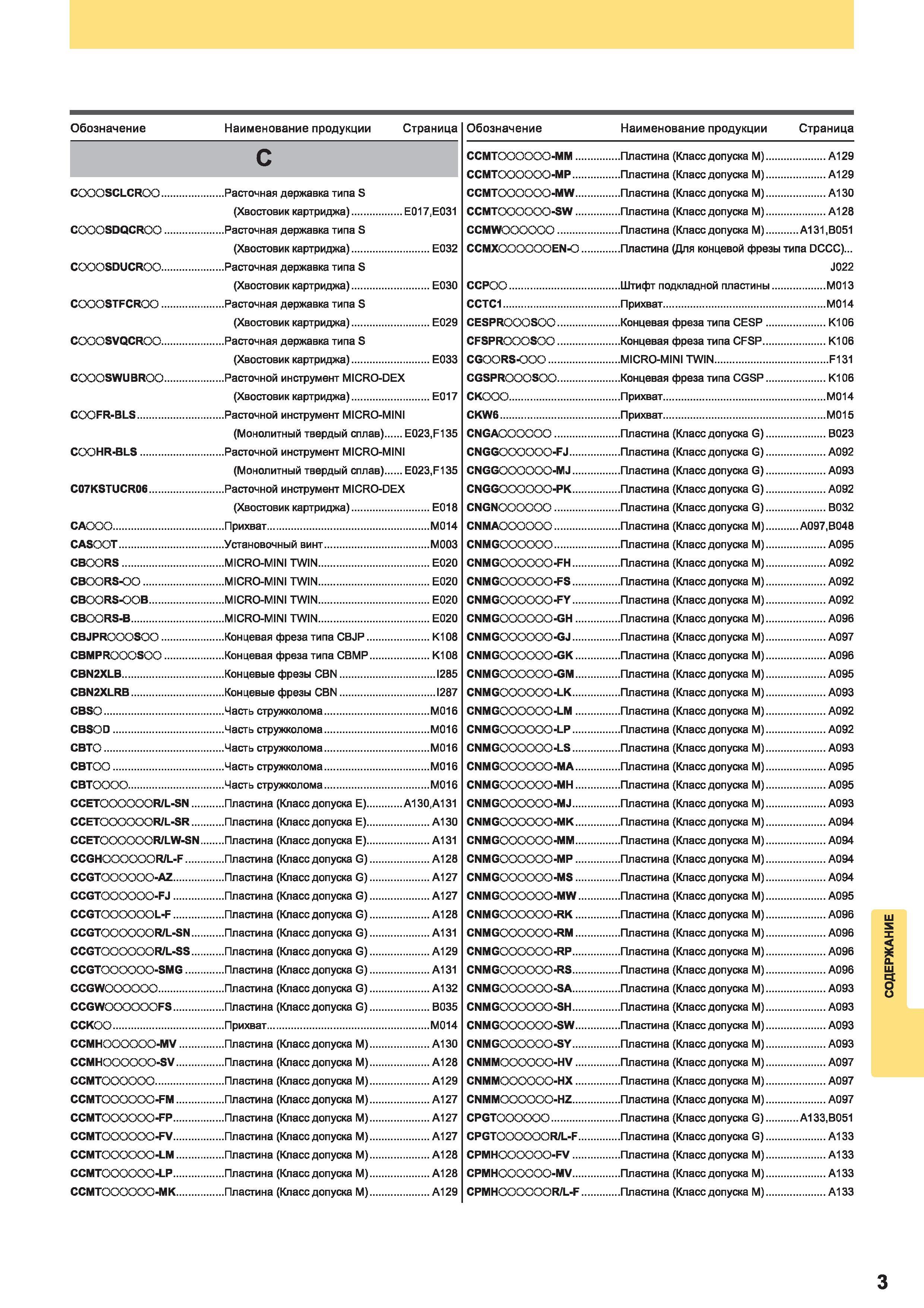 1337 Каталог инструмента Mitsubishi 2014 Наименование инструментальной продукции Обозначение Ссылки на страницы информационного источника производителя Каталог MITSUBISHI 2014 Металлорежущий инструмент токарный и вращающийся Стр. 3