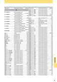 1337 Каталог инструмента Mitsubishi 2014 Наименование инструментальной продукции Обозначение Ссылки на страницы информационного источника производителя Каталог MITSUBISHI 2014 Металлорежущий инструмент токарный и вращающийся для машиностроения и металлообработки Стр. 3