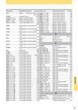 1339 Индексный указатель каталога металлорежущего инструмента Mitsubishi 2014 Наименование инструментальной продукции Страница информационного источника Каталог MITSUBISHI 2014 Металлорежущий инструмент токарный и вращающийся для машиностроения и металлообработки Стр. 5