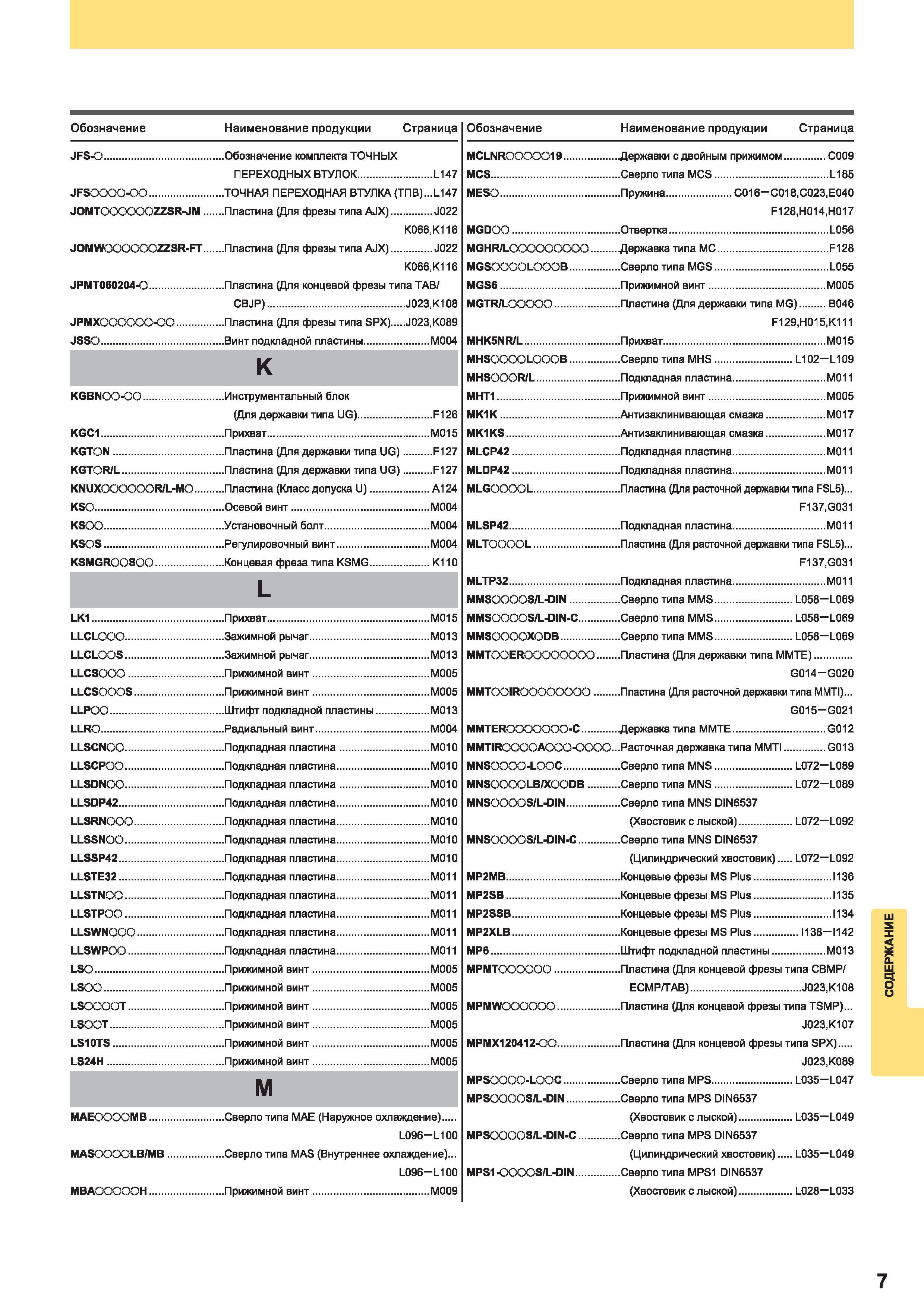 1341 ТОЧНАЯ ПЕРЕХОДНАЯ ВТУЛКА(ТПВ) 1147 Пластина Mitsubishi (Для фрезы типа AJX) J022 К066 К116 Пластина (Для фрезы типа AJX) J022 К066 К116 Пластина Каталог MITSUBISHI 2014 Металлорежущий инструмент токарный и вращающийся Стр. 7