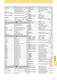 1341 ТОЧНАЯ ПЕРЕХОДНАЯ ВТУЛКА(ТПВ) 1147 Пластина Mitsubishi (Для фрезы типа AJX) J022 К066 К116 Пластина (Для фрезы типа AJX) J022 К066 К116 Пластина Каталог MITSUBISHI 2014 Металлорежущий инструмент токарный и вращающийся для машиностроения и металлообработки Стр. 7