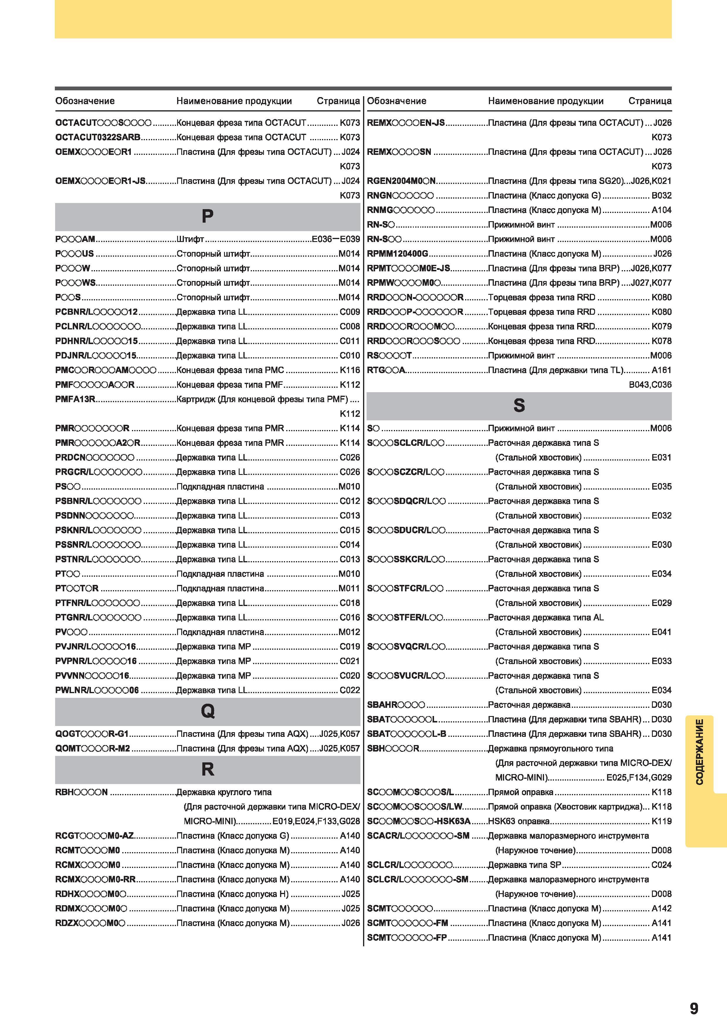 1343 Концевая фреза Mitsubishi типа OCTACUT КП73 OCTACUT0322SARB Концевая фреза типа OCTACUT КП73 OEMX EOR1 Пластина (Для фрезы типа OCTACUT) J024 К07 Каталог MITSUBISHI 2014 Металлорежущий инструмент токарный и вращающийся Стр. 9