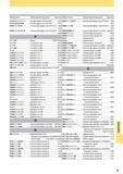 1343 Концевая фреза Mitsubishi типа OCTACUT КП73 OCTACUT0322SARB Концевая фреза типа OCTACUT КП73 OEMX EOR1 Пластина (Для фрезы типа OCTACUT) J024 К07 Каталог MITSUBISHI 2014 Металлорежущий инструмент токарный и вращающийся для машиностроения и металлообработки Стр. 9