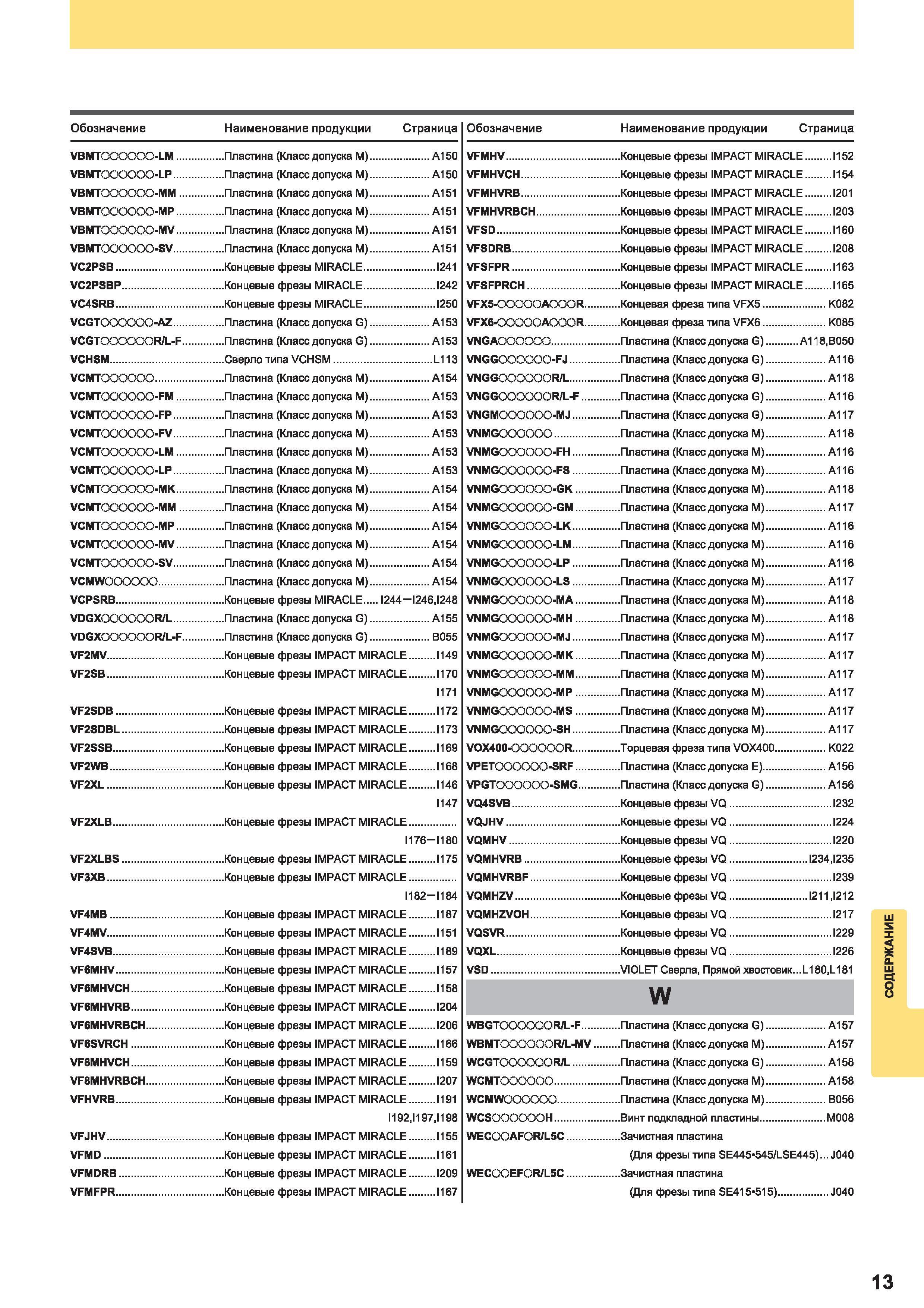 1347 VBMT OO-LM Пластина Mitsubishi (Класс допуска М) А150 VFMHV Концевые фрезы IMPACT MIRACLE 1152 VBMT OO-LP А150 VFMHVCH 1154 VBMT OO-MM А151 VFMHV Каталог MITSUBISHI 2014 Металлорежущий инструмент токарный и вращающийся Стр. 13