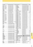 1347 VBMT OO-LM Пластина Mitsubishi (Класс допуска М) А150 VFMHV Концевые фрезы IMPACT MIRACLE 1152 VBMT OO-LP А150 VFMHVCH 1154 VBMT OO-MM А151 VFMHV Каталог MITSUBISHI 2014 Металлорежущий инструмент токарный и вращающийся для машиностроения и металлообработки Стр. 13