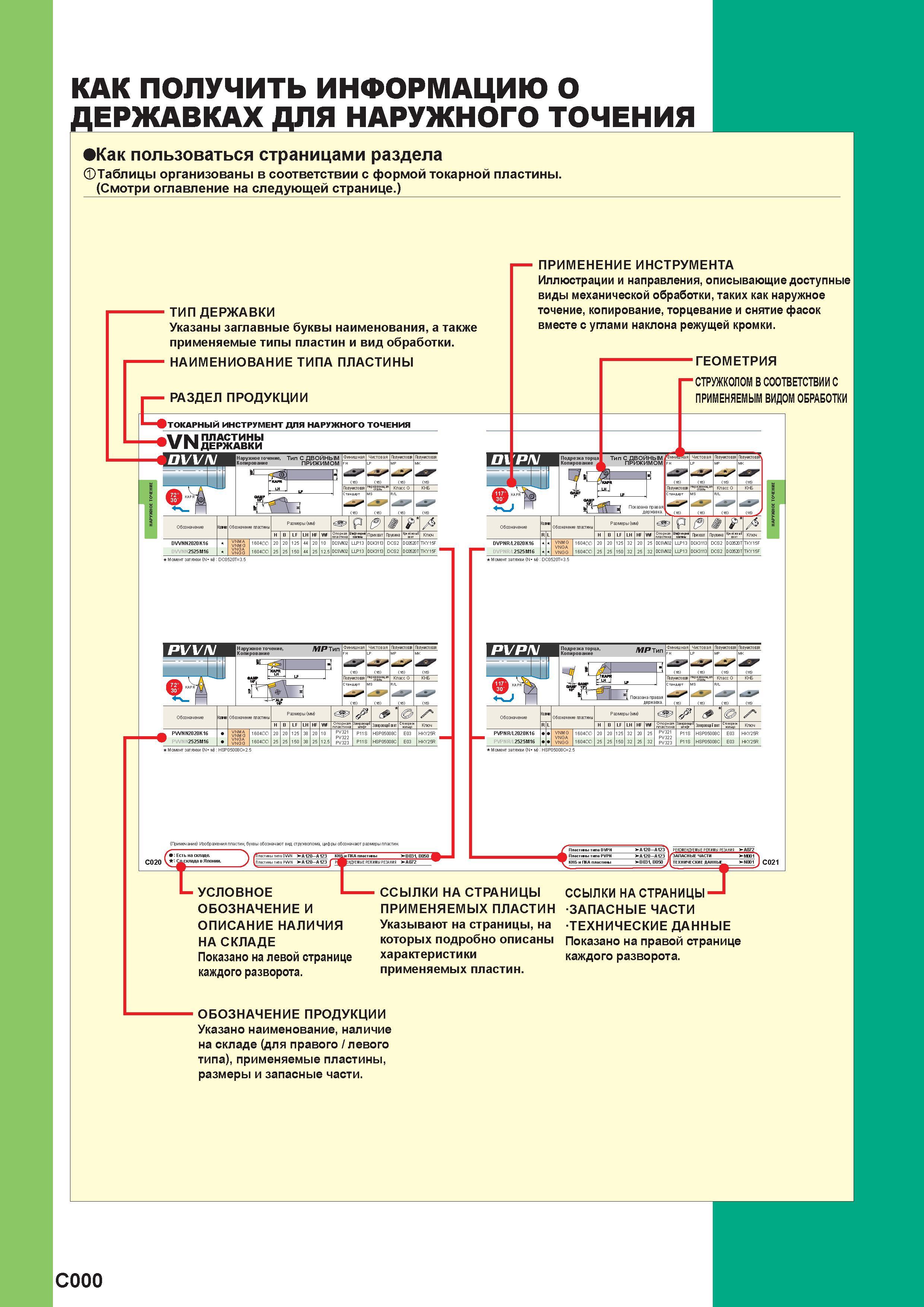 256 КАК ПОЛУЧИТЬ ИНФОРМАЦИЮ О ДЕРЖАВКАХ ДЛЯ НАРУЖНОГО ТОЧЕНИЯ Как пользоваться страницами раздела Таблицы организованы в соответствии с формой токарн Каталог MITSUBISHI 2016 Вращающийся и токарный режущий инструмент для металлообработки Сменные твердосплавные пластины Резцы Фрезы сборные и монолитные Сверла Стр. C000