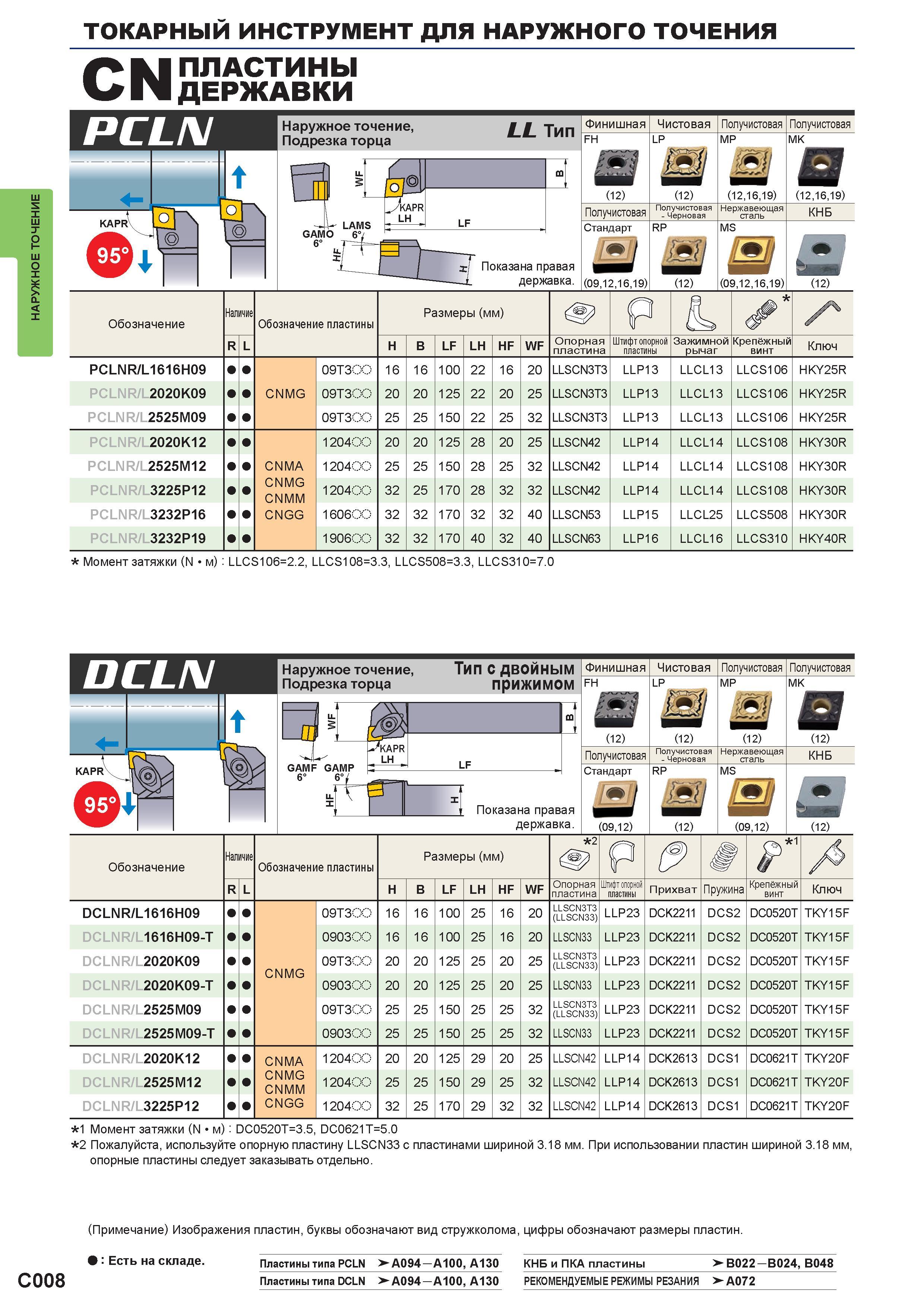 264 Наружные японские токарные резцы Mitsubishi PCLNR/L DCLNR/L правого и левого исполнений с режущими сменными ромбическими пластинами из твердого с Каталог MITSUBISHI 2016 Вращающийся и токарный режущий инструмент для металлообработки Сменные твердосплавные пластины Резцы Фрезы сборные и монолитные Сверла Стр. C008