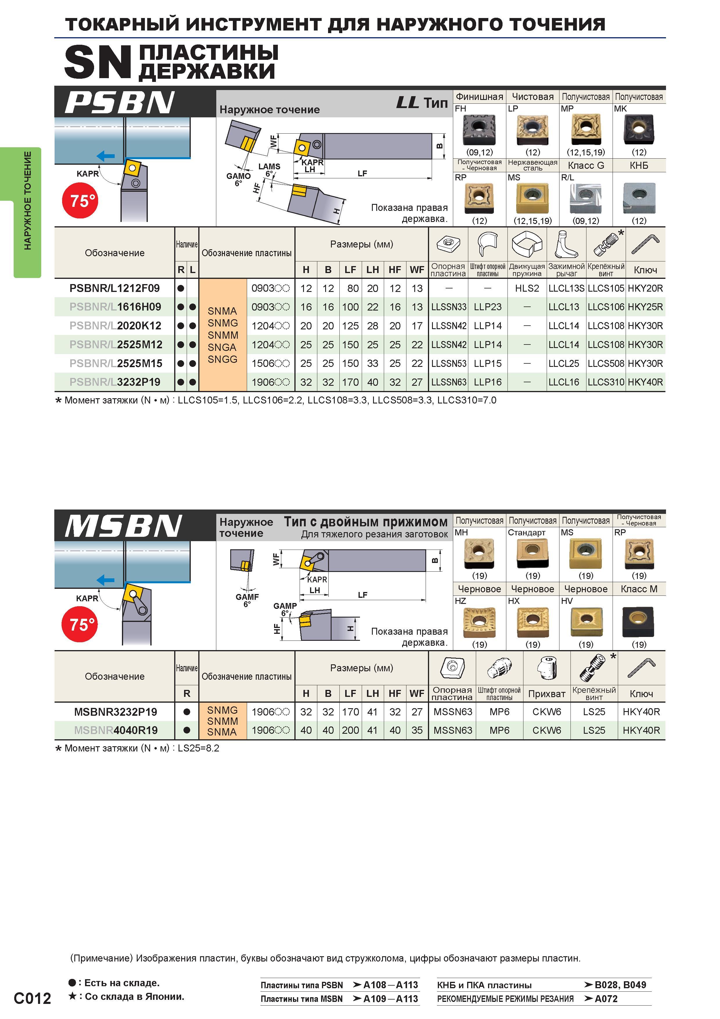 268 ТОКАРНЫЙ ИНСТРУМЕНТ MITSUBISHI ДЛЯ НАРУЖНОГО ТОЧЕНИЯ PSBN Пластины сменные Державки Наружное точение Тип Показана правая державка Финишная FH (09 Каталог MITSUBISHI 2016 Вращающийся и токарный режущий инструмент для металлообработки Сменные твердосплавные пластины Резцы Фрезы сборные и монолитные Сверла Стр. C012