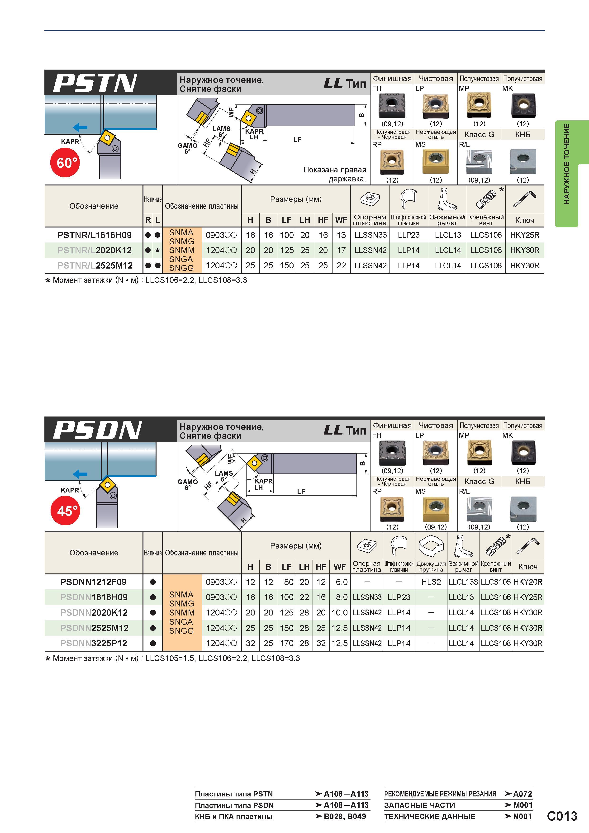 269 Токарные резцы Mitsubishi PSTN Наружное точение Снятие фаски Тип Показана правая державка Финишная FH (09,12) Получистовая - Черновая RP (12) Чис Каталог MITSUBISHI 2016 Вращающийся и токарный режущий инструмент для металлообработки Сменные твердосплавные пластины Резцы Фрезы сборные и монолитные Сверла Стр. C013