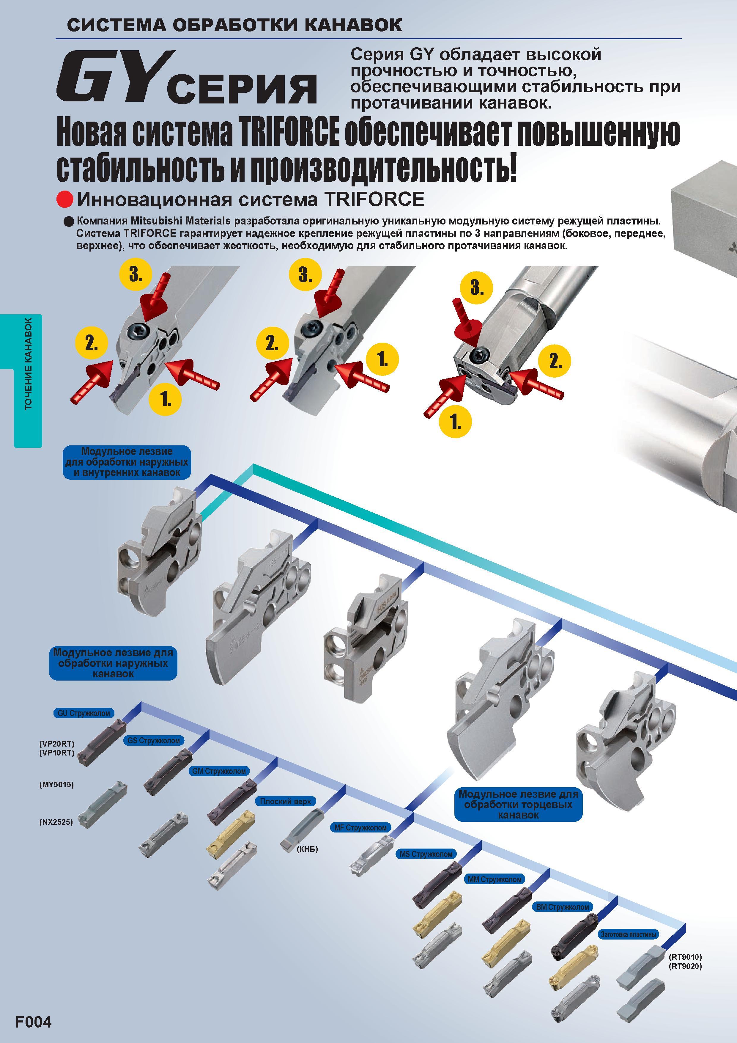 372 Точение канавок на станке Токарные канавочные резцы GYcep Серия GY обладает высокой прочностью и точностью, 1И обеспечивающими стабильность при П Каталог MITSUBISHI 2016 Вращающийся и токарный режущий инструмент для металлообработки Сменные твердосплавные пластины Резцы Фрезы сборные и монолитные Сверла Стр. F004