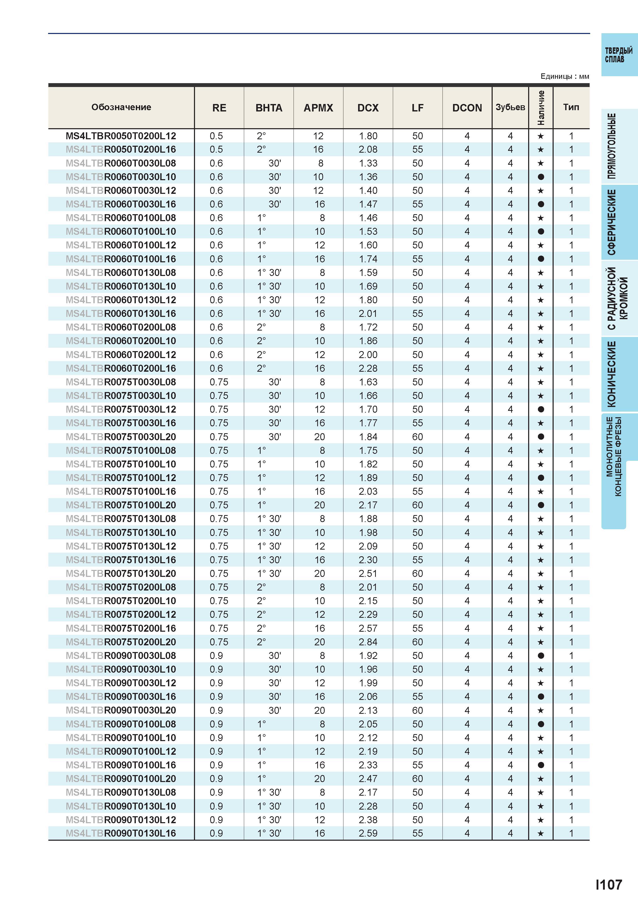 659 Твердый сплав Единицы мм i < °- £ i>= о S Шл со х I- о Iе о-я I о 1107 Каталог MITSUBISHI 2016 Вращающийся и токарный режущий инструмент для металлообработки Сменные твердосплавные пластины Резцы Фрезы сборные и монолитные Сверла Стр. I107