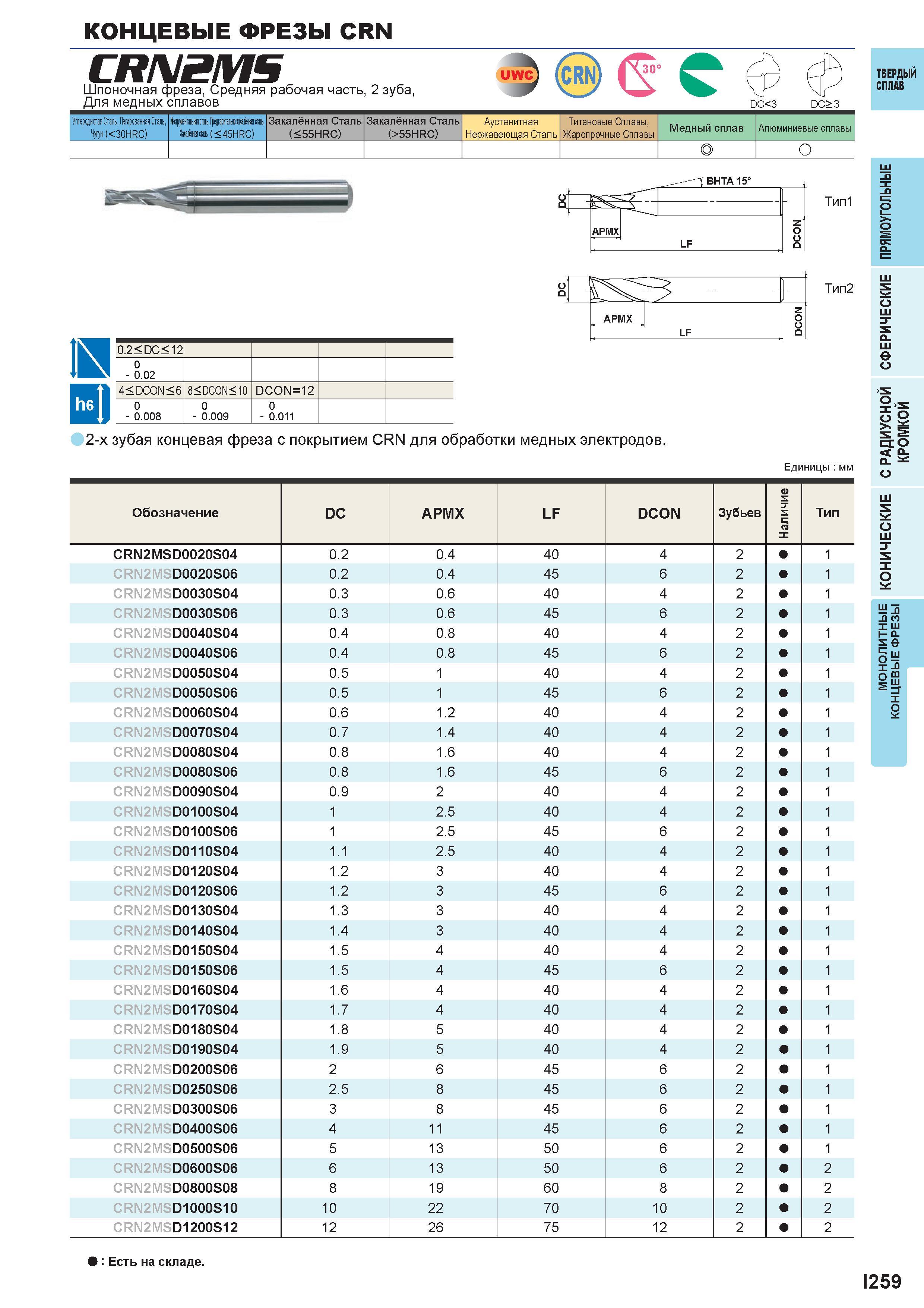 811 Концевые фрезы CRN CRN2MS Шпоночная фреза, Средняя рабочая часть, 2 зуба, Для медных сплавов DC<3 DC >3 Углеродистая Сталь,Легированная Сталь, Чу Каталог MITSUBISHI 2016 Вращающийся и токарный режущий инструмент для металлообработки Сменные твердосплавные пластины Резцы Фрезы сборные и монолитные Сверла Стр. I259