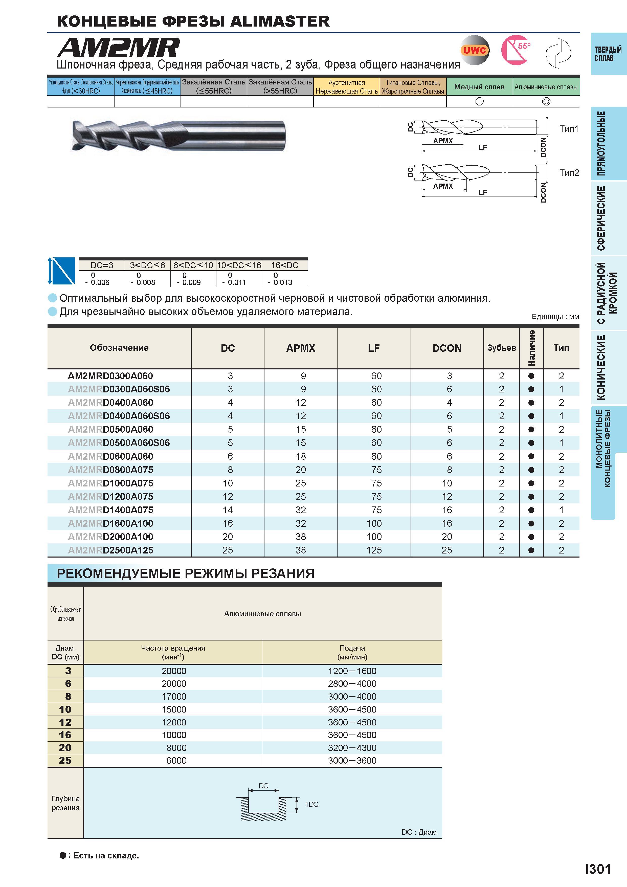 853 Концевые фрезы ALIMASTER AM2MR Шпоночная фреза, Средняя рабочая часть, 2 зуба, Фреза общего назначения UW Углеродистая Сталь,Легированная Сталь, Каталог MITSUBISHI 2016 Вращающийся и токарный режущий инструмент для металлообработки Сменные твердосплавные пластины Резцы Фрезы сборные и монолитные Сверла Стр. I301