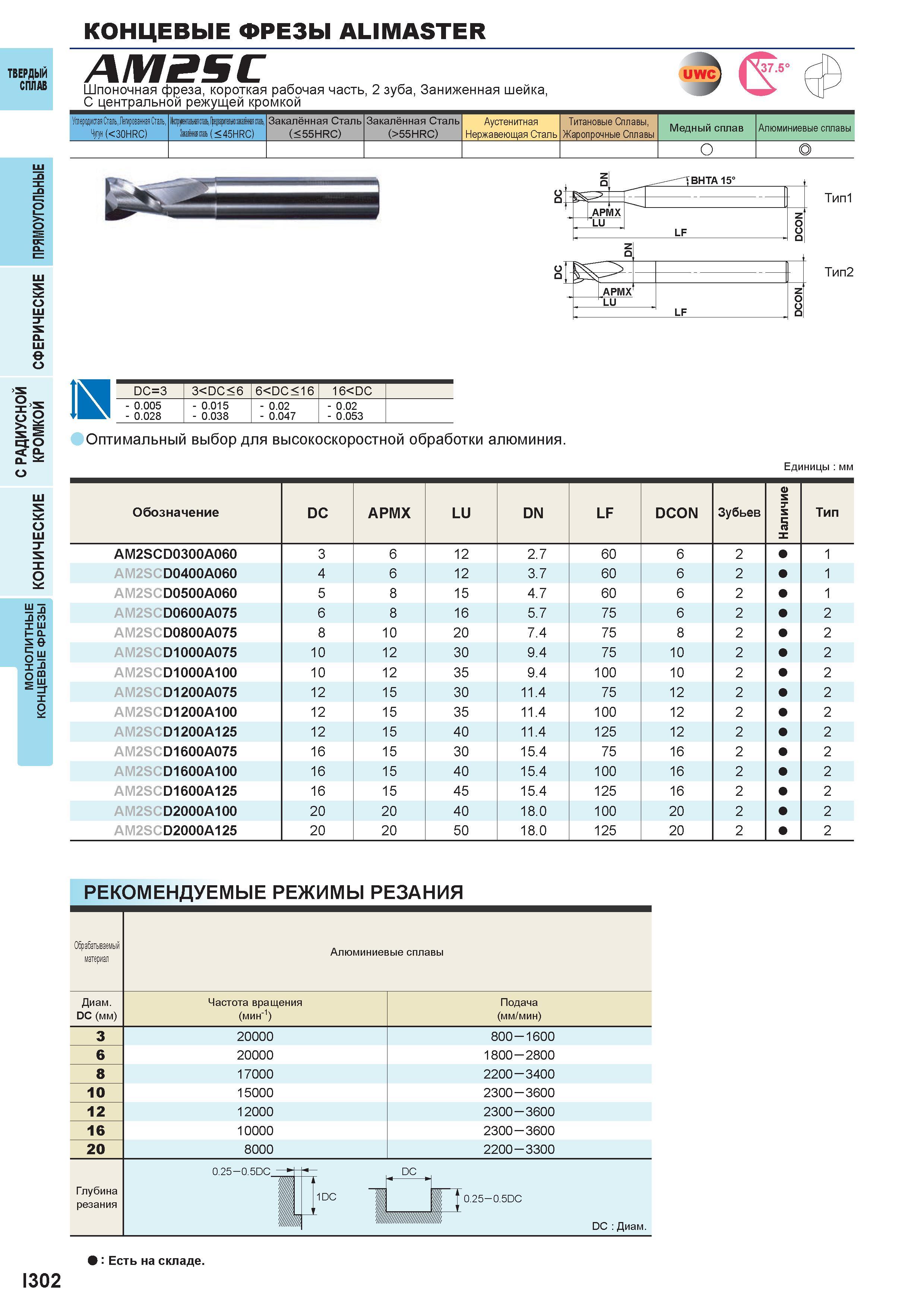 854 Концевые фрезы ALIMASTER Твердый сплав AM2SC Шпоночная фреза, короткая рабочая часть, 2 зуба, Заниженная шейка, С центральной режущей кромкой Угл Каталог MITSUBISHI 2016 Вращающийся и токарный режущий инструмент для металлообработки Сменные твердосплавные пластины Резцы Фрезы сборные и монолитные Сверла Стр. I302