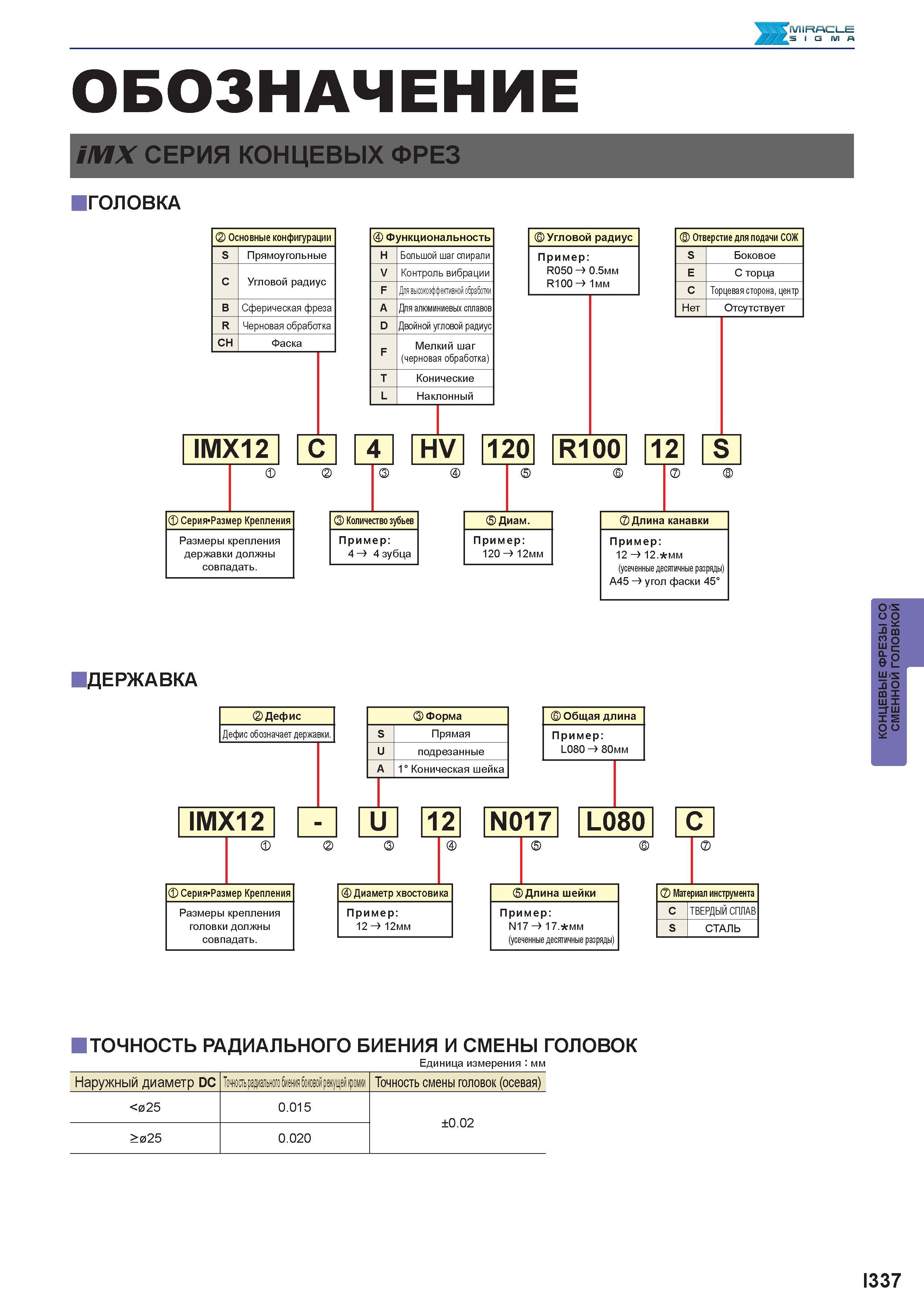 889 MIRACLE SIGMA ОБОЗНАЧЕНИЕ iMX СЕРИЯ КОНЦЕВЫХ ФРЕЗ ГОЛОВКА X Основные конфигурации S Прямоугольные C Угловой радиус B Сферическая фреза R Черновая Каталог MITSUBISHI 2016 Вращающийся и токарный режущий инструмент для металлообработки Сменные твердосплавные пластины Резцы Фрезы сборные и монолитные Сверла Стр. I337