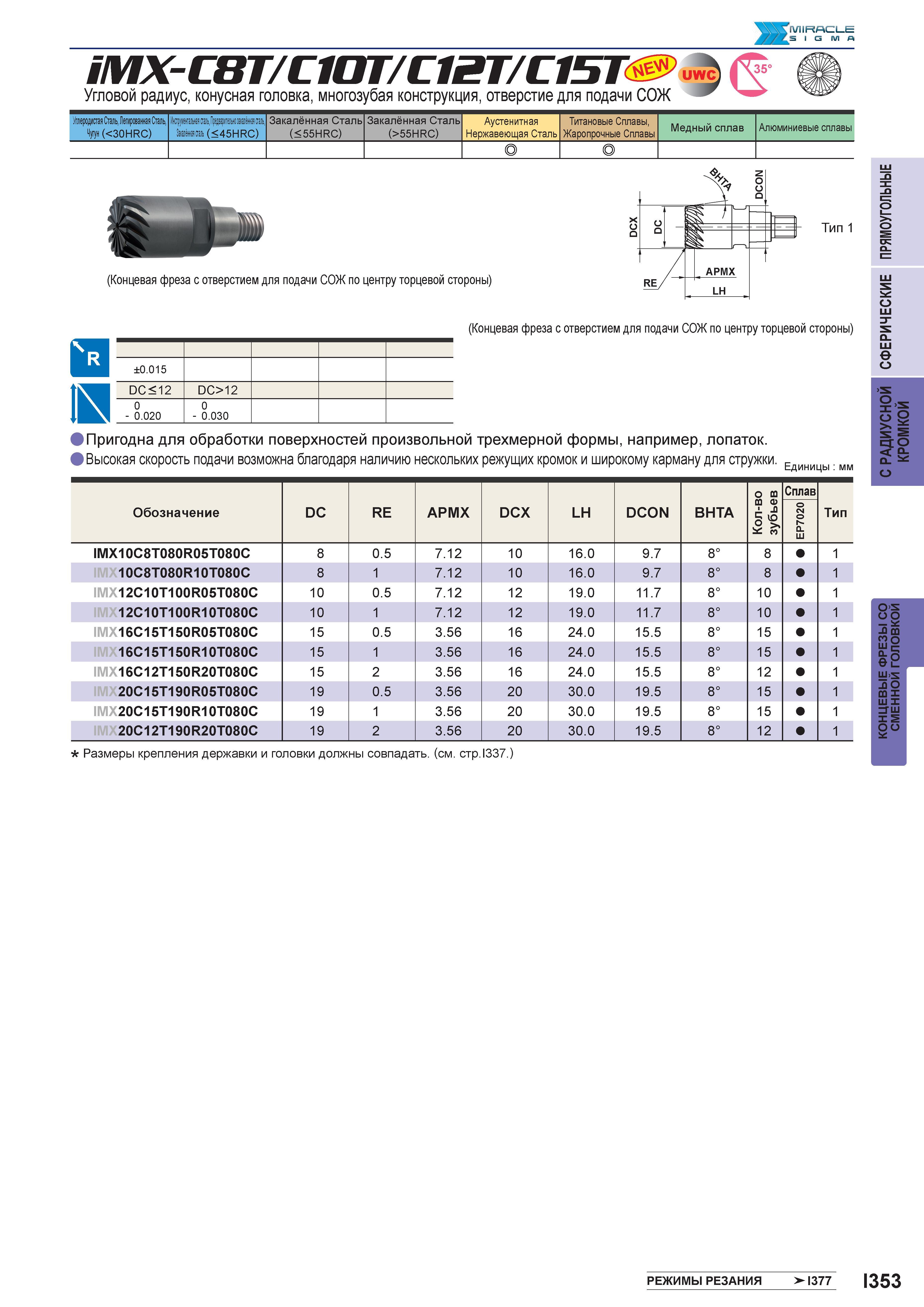 905 iMX-CBT/CmT/C1ZT/C15T > (f Угловой радиус, конусная головка, многозубая конструкция, отверстие для подачи СОЖ k MIRACLE 'sigma Углеродистая Сталь Каталог MITSUBISHI 2016 Вращающийся и токарный режущий инструмент для металлообработки Сменные твердосплавные пластины Резцы Фрезы сборные и монолитные Сверла Стр. I353