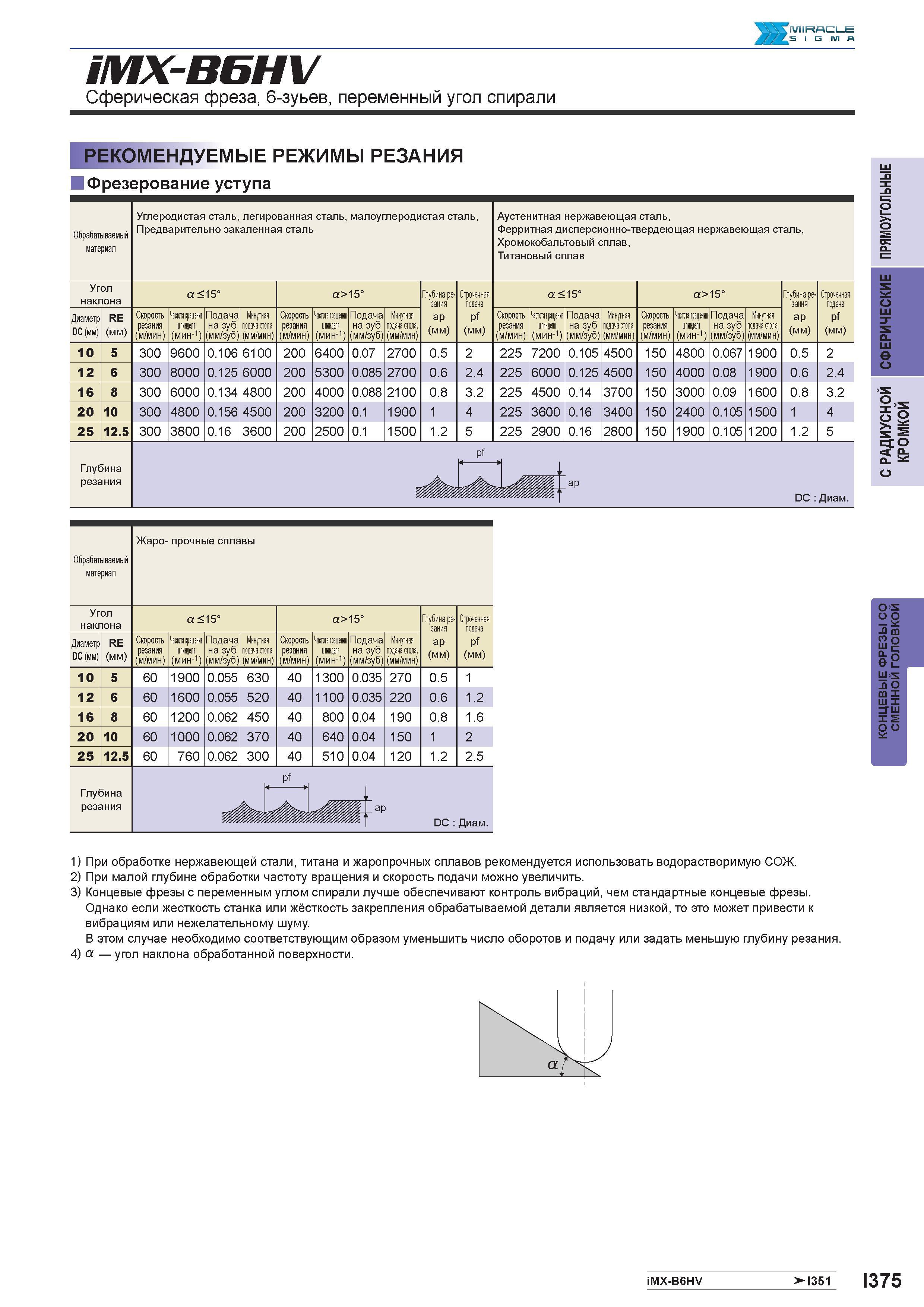 927 JU’IV1IRAC1 E iMX-BGHV Сферическая фреза, 6-зуьев, переменный угол спирали Рекомендуемые режимы резания Фрезерование уступа материал Углеродистая Каталог MITSUBISHI 2016 Вращающийся и токарный режущий инструмент для металлообработки Сменные твердосплавные пластины Резцы Фрезы сборные и монолитные Сверла Стр. I375